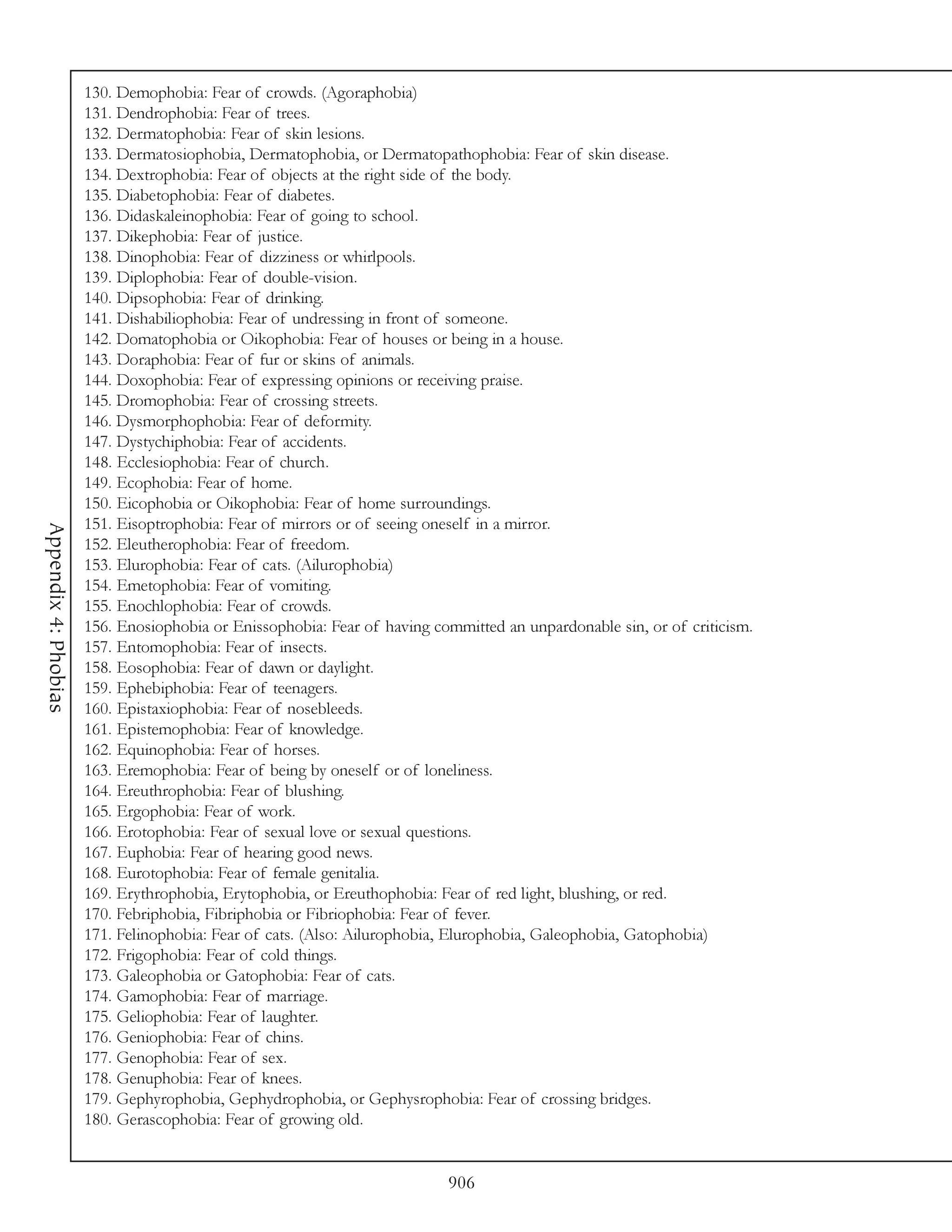 130. Demophobia: Fear of crowds. (Agoraphobia)
                      131. Dendrophobia: Fear of trees.
                      132. Dermatophobia: Fear of skin lesions.
                      133. Dermatosiophobia, Dermatophobia, or Dermatopathophobia: Fear of skin disease.
                      134. Dextrophobia: Fear of objects at the right side of the body.
                      135. Diabetophobia: Fear of diabetes.
                      136. Didaskaleinophobia: Fear of going to school.
                      137. Dikephobia: Fear of justice.
                      138. Dinophobia: Fear of dizziness or whirlpools.
                      139. Diplophobia: Fear of double-vision.
                      140. Dipsophobia: Fear of drinking.
                      141. Dishabiliophobia: Fear of undressing in front of someone.
                      142. Domatophobia or Oikophobia: Fear of houses or being in a house.
                      143. Doraphobia: Fear of fur or skins of animals.
                      144. Doxophobia: Fear of expressing opinions or receiving praise.
                      145. Dromophobia: Fear of crossing streets.
                      146. Dysmorphophobia: Fear of deformity.
                      147. Dystychiphobia: Fear of accidents.
                      148. Ecclesiophobia: Fear of church.
                      149. Ecophobia: Fear of home.
                      150. Eicophobia or Oikophobia: Fear of home surroundings.
                      151. Eisoptrophobia: Fear of mirrors or of seeing oneself in a mirror.
Appendix 4: Phobias




                      152. Eleutherophobia: Fear of freedom.
                      153. Elurophobia: Fear of cats. (Ailurophobia)
                      154. Emetophobia: Fear of vomiting.
                      155. Enochlophobia: Fear of crowds.
                      156. Enosiophobia or Enissophobia: Fear of having committed an unpardonable sin, or of criticism.
                      157. Entomophobia: Fear of insects.
                      158. Eosophobia: Fear of dawn or daylight.
                      159. Ephebiphobia: Fear of teenagers.
                      160. Epistaxiophobia: Fear of nosebleeds.
                      161. Epistemophobia: Fear of knowledge.
                      162. Equinophobia: Fear of horses.
                      163. Eremophobia: Fear of being by oneself or of loneliness.
                      164. Ereuthrophobia: Fear of blushing.
                      165. Ergophobia: Fear of work.
                      166. Erotophobia: Fear of sexual love or sexual questions.
                      167. Euphobia: Fear of hearing good news.
                      168. Eurotophobia: Fear of female genitalia.
                      169. Erythrophobia, Erytophobia, or Ereuthophobia: Fear of red light, blushing, or red.
                      170. Febriphobia, Fibriphobia or Fibriophobia: Fear of fever.
                      171. Felinophobia: Fear of cats. (Also: Ailurophobia, Elurophobia, Galeophobia, Gatophobia)
                      172. Frigophobia: Fear of cold things.
                      173. Galeophobia or Gatophobia: Fear of cats.
                      174. Gamophobia: Fear of marriage.
                      175. Geliophobia: Fear of laughter.
                      176. Geniophobia: Fear of chins.
                      177. Genophobia: Fear of sex.
                      178. Genuphobia: Fear of knees.
                      179. Gephyrophobia, Gephydrophobia, or Gephysrophobia: Fear of crossing bridges.
                      180. Gerascophobia: Fear of growing old.


                                                                          906
 
