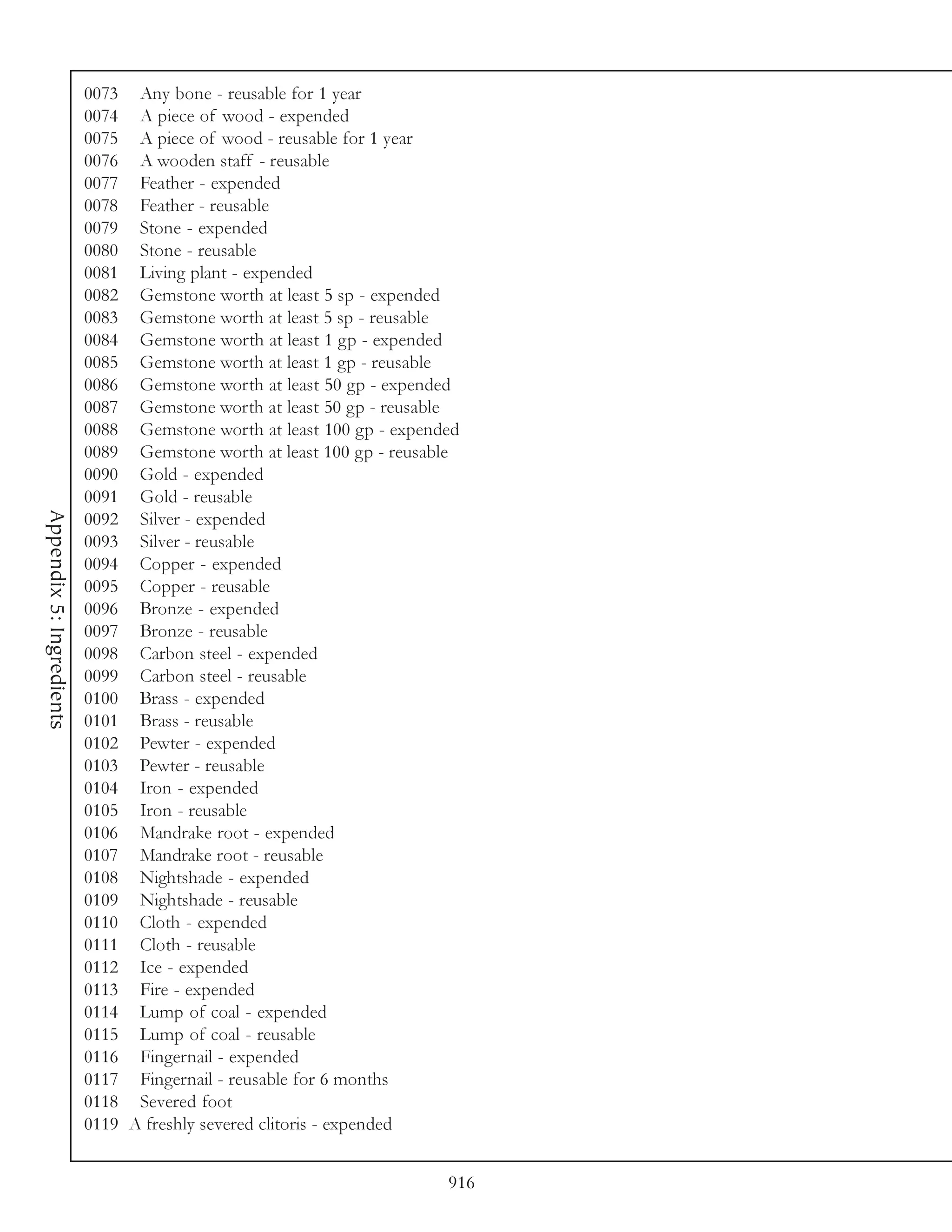 0073 Any bone - reusable for 1 year
                          0074 A piece of wood - expended
                          0075 A piece of wood - reusable for 1 year
                          0076 A wooden staff - reusable
                          0077 Feather - expended
                          0078 Feather - reusable
                          0079 Stone - expended
                          0080 Stone - reusable
                          0081 Living plant - expended
                          0082 Gemstone worth at least 5 sp - expended
                          0083 Gemstone worth at least 5 sp - reusable
                          0084 Gemstone worth at least 1 gp - expended
                          0085 Gemstone worth at least 1 gp - reusable
                          0086 Gemstone worth at least 50 gp - expended
                          0087 Gemstone worth at least 50 gp - reusable
                          0088 Gemstone worth at least 100 gp - expended
                          0089 Gemstone worth at least 100 gp - reusable
                          0090 Gold - expended
                          0091 Gold - reusable
Appendix 5: Ingredients




                          0092 Silver - expended
                          0093 Silver - reusable
                          0094 Copper - expended
                          0095 Copper - reusable
                          0096 Bronze - expended
                          0097 Bronze - reusable
                          0098 Carbon steel - expended
                          0099 Carbon steel - reusable
                          0100 Brass - expended
                          0101 Brass - reusable
                          0102 Pewter - expended
                          0103 Pewter - reusable
                          0104 Iron - expended
                          0105 Iron - reusable
                          0106 Mandrake root - expended
                          0107 Mandrake root - reusable
                          0108 Nightshade - expended
                          0109 Nightshade - reusable
                          0110 Cloth - expended
                          0111 Cloth - reusable
                          0112 Ice - expended
                          0113 Fire - expended
                          0114 Lump of coal - expended
                          0115 Lump of coal - reusable
                          0116 Fingernail - expended
                          0117 Fingernail - reusable for 6 months
                          0118 Severed foot
                          0119 A freshly severed clitoris - expended


                                                                      916
 