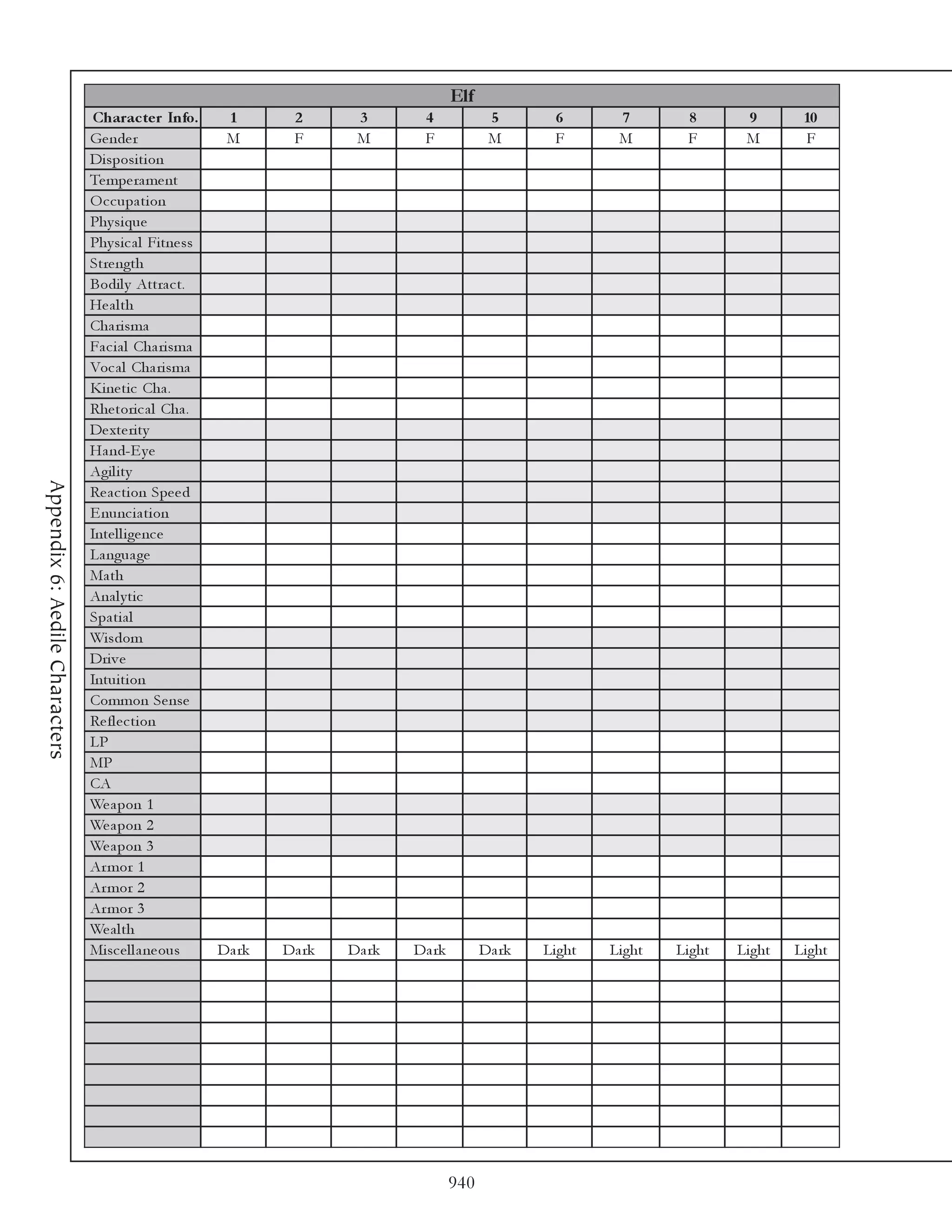 Elf
                                 Charac te r Info.        1       2       3       4             5        6       7         8       9        10
                                Ge nde r                  M       F       M       F             M        F       M         F       M        F
                                Di sposi ti on
                                Te mpe ra me nt
                                O c c upa ti on
                                Phy si que
                                Phy si c a l Fi tne ss
                                Stre ngth
                                Bodi l y Attra c t.
                                He a l th
                                Cha ri sma
                                Fa c i a l Cha ri sma
                                Voc a l Cha ri sma
                                Ki ne ti c Cha .
                                Rhe tori c a l Cha .
                                De xte ri ty
                                Ha nd-E y e
                                Agi l i ty
Appendix 6: Aedile Characters




                                Re a c ti on Spe e d
                                E nunc i a ti on
                                Inte l l i ge nc e
                                La ngua ge
                                Ma th
                                Ana l y ti c
                                Spa ti a l
                                Wi sdom
                                Dri v e
                                Intui ti on
                                Common Se nse
                                Re fl e c ti on
                                LP
                                MP
                                CA
                                We a pon 1
                                We a pon 2
                                We a pon 3
                                Ar mor 1
                                Ar mor 2
                                Ar mor 3
                                We a l th
                                Mi sc e l l a ne ous     Da rk   Da rk   Da rk   Da rk         Da rk   Li ght   Li ght   Li ght   Li ght   Li ght




                                                                                         940
 