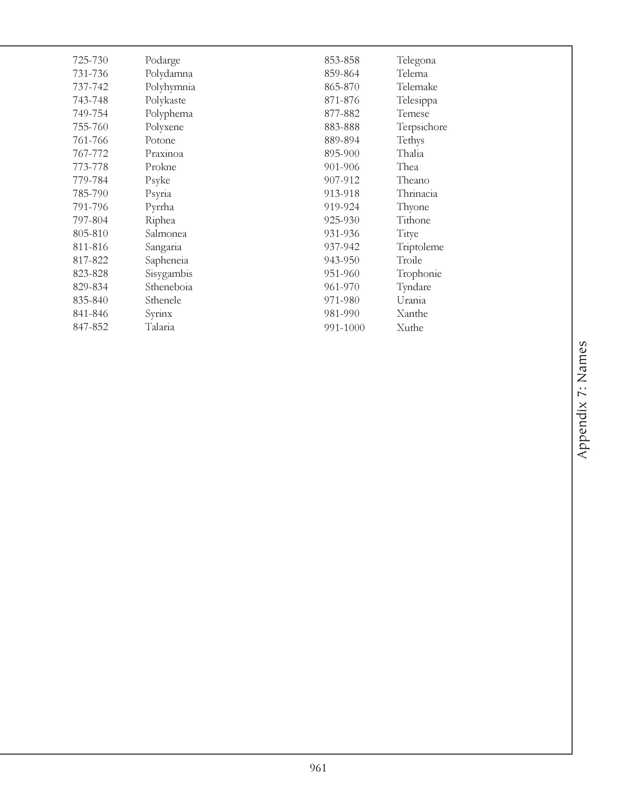 725-730   Podarge        853-858    Telegona
731-736   Polydamna      859-864    Telema
737-742   Polyhymnia     865-870    Telemake
743-748   Polykaste      871-876    Telesippa
749-754   Polyphema      877-882    Temese
755-760   Polyxene       883-888    Terpsichore
761-766   Potone         889-894    Tethys
767-772   Praxinoa       895-900    Thalia
773-778   Prokne         901-906    Thea
779-784   Psyke          907-912    Theano
785-790   Psyria         913-918    Thrinacia
791-796   Pyrrha         919-924    Thyone
797-804   Riphea         925-930    Tithone
805-810   Salmonea       931-936    Titye
811-816   Sangaria       937-942    Triptoleme
817-822   Sapheneia      943-950    Troile
823-828   Sisygambis     951-960    Trophonie
829-834   Stheneboia     961-970    Tyndare
835-840   Sthenele       971-980    Urania
841-846   Syrinx         981-990    Xanthe
847-852   Talaria        991-1000   Xuthe




                                                  Appendix 7: Names




                       961
 