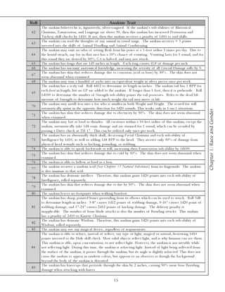 Roll                                                              A nakim Trait
       The a na k i m be l i e v e s he i s, fi gura ti v e l y, si l v e r-tongue d. If the a na k i m’ s sub-a bi l i ti e s of Rhe tori c a l
 62    Cha ri sma , E nunc i a ti on, a nd La ngua ge a re a bov e 9 0 , the n thi s a na k i m ha s i nc re a se d Pe rsua si on a nd
       Tri c k e ry sk i l l c he c k s by 1 d1 0 . If not, the n thi s a na k i m re c e i v e s a pe na l ty of 1 d1 0 to sa i d sk i l l s.
       The a na k i m c a n re a d the thoughts of a ny a ni ma l i n v i sua l ra nge . The a na k i m re c e i v e s + 3 poi nts
 63
       i nv e ste d i nto the sk i l l s of Ani ma l Ha ndl i ng a nd Ani ma l Condi ti oni ng.
       The a na k i m ma y e mi t a n odor of rotti ng fl e sh from hi s pore s a t a 1 -foot ra di us 3 ti me s pe r da y. Due to
64     the horri d ste nc h, a ny foe i n tha t a re a ha s a 1 0 % c ha nc e of v omi ti ng. Vomi ti ng l a sts for 1 round, a nd for
       thi s round the y a re sl owe d by 5 0 %, CA i s ha l v e d, a nd ma y not a tta c k .
 65    The a na k i m ha s fa ngs tha t a re 1 d3 i nc he s i n l e ngth. E a c h fa ng c a use s 1 LP of da ma ge pe r i nc h.
 66    The a na k i m ha s unc a nny a na tomi c a l k nowl e dge , i nc re a si ng the se v e ri ty of a l l Cr uc i a l Da ma ge rol l s by 5 .
       The a na k i m ha s sk i n tha t re duc e s da ma ge due to c orrosi on (a c i d or ba se ) by 5 0 %. The sk i n doe s not
 67
       se e m a bnor ma l whe n e xa mi ne d.
 68    The a na k i m ma y turn a ha ndful of roc k s i nto a n e qui v a l e nt we i ght i n si l v e r pi e c e s onc e pe r we e k .
       The a na k i m ha s a sc a l y ta i l . Rol l 4 d1 2 to de te r mi ne i ts l e ngth i n i nc he s. The a na k i m ta i l ha s 1 BPP for
       e a c h foot i n l e ngth, but no LP a re a dde d to the a na k i m. If l onge r tha n 1 foot, the n i t i s pre he nsi l e . Rol l
 69
       1 d1 0 0 to de te r mi ne the numbe r of Stre ngth sub-a bi l i ty poi nts the ta i l posse sse s. Re fe r to the de a d l i ft
       me a sure of Stre ngth to de te r mi ne how muc h we i ght the ta i l ma y mov e or l i ft.
       The a na k i m ma y i nsti l l fe a r i nto a foe who i s sma l l e r i n both We i ght a nd He i ght. The sc a re d foe wi l l
 70
       a utoma ti c a l l y spri nt i n the opposi te di re c ti on for 1 d2 0 rounds. Thi s work s onl y i n 1 -on-1 si tua ti ons.




                                                                                                                                                        Chapter 1: Race and Gender
       The a na k i m ha s sk i n tha t re duc e s da ma ge due to e l e c tri c i ty by 5 0 %. The sk i n doe s not se e m a bnor ma l
 71
       whe n e xa mi ne d.
       The a na k i m ma y fa rt a s l oud a s thunde r. Al l c re a ture s wi thi n a 1 0 -fe e t ra di us of thi s a na k i m, e xc e pt the
 72    a na k i m, a utoma ti c a l l y ta k e 1 d4 soni c da ma ge a nd a re stunne d for 1 round, whi c h c a n be a v oi de d by
       pa ssi ng a Dri v e c he c k a t TH 1 7 . Thi s c a n be uti l i ze d onl y onc e pe r we e k .
       The a na k i m ha s a n a bnor ma l l y thi c k sk ul l , de c re a si ng Fa c i a l Cha ri sma a nd e a c h sub-a bi l i ty of
 73    Inte l l i ge nc e by 1 d1 0 , a s we l l a s a ddi ng 1 d4 BPP to the he a d. The y re c e i v e onl y 5 0 % of da ma ge from
       phy si c a l he a d wounds suc h a s ha c k i ng, poundi ng, or sta bbi ng.
74     The a na k i m i s a bl e to spe a k ba c k wa rds a t wi l l , i nc re a si ng the i r E nunc i a ti on sub-a bi l i ty by 1 d1 0 0 .
       The a na k i m ha s sk i n tha t re duc e s da ma ge due to c ol d by 5 0 %. The sk i n doe s not se e m a bnor ma l whe n
 75
       e xa mi ne d.
 76    The a na k i m i s a bl e to be l l ow a s l oud a s a l i on.
       The a na k i m se c re te s a ra ndom a c i d (Se e Ch a p ter : 1 7 N a tura l Sub sta nces) from i ts fi nge rna i l s. The a na k i m
 77
       i s a l so i mmune to tha t a c i d.
       The a na k i m ha s de moni c i nte l l e c t. The re fore , thi s a na k i m ga i ns 1 d2 0 poi nts i nto e a c h sub-a bi l i ty of
 78
       Inte l l i ge nc e , rol l e d se pa ra te l y.
       The a na k i m ha s sk i n tha t re duc e s da ma ge due to fi re by 5 0 %. The sk i n doe s not se e m a bnor ma l whe n
 79
       e xa mi ne d.
 80    The a na k i m l e a v e s no footpri nts whe n wa l k i ng ba re foot.
       The a na k i m ha s sha rp, poi nte d bone s protr udi ng from i ts e l bows whi c h c a n be use d to a tta c k . Rol l 3 d8
       to de te r mi ne l e ngth i n i nc he s. 3 -8 ” c a use s 1 d1 2 poi nts of sta bbi ng da ma ge , 9 -1 6 ” c a use s 1 d2 0 poi nt of
 81    sta bbi ng da ma ge , a nd 1 7 -2 4 ” c a use s 2 d1 2 poi nts of ha c k i ng da ma ge . The de l i v e ry pe na l ty i s
       i na ppl i c a bl e . The numbe r of bone bl a de a tta c k s i s a l so the numbe r of Bra wl i ng a tta c k s. Thi s a na k i m
       ha s a pe na l ty of 2 d1 0 to Ki ne ti c Cha ri sma .
       The a na k i m ha s de moni c Wi sdom. The re fore , thi s a na k i m ga i ns 1 d2 0 poi nts i nto e a c h sub-a bi l i ty of
 82
       Wi sdom, rol l e d se pa ra te l y.
 83    The a na k i m ma y use a ny ma gi c a l de v i c e , re ga rdl e ss of re qui re me nts.
       The a na k i m i s a bl e to re fra c t, i nste a d of re fl e c t, a ny ty pe of l i ght, ma gi c a l or na tura l , be stowi ng 1 d1 0
       poi nts i nv e ste d to the Hi de sk i l l c he c k . Most sol i d obj e c ts re fl e c t l i ght, a nd i s why huma ns c a n se e the m.
       Thi s a na k i m i s a bl e , upon c onc e ntra ti on, to not re fl e c t l i ght. Howe v e r, the a na k i m i s not i nv i sbl e whi l e
84     not re fl e c ti ng l i ght. Duri ng thi s ti me , the a na k i m i s re fra c ti ng l i ght. Inste a d of l i ght be i ng re fl e c te d from
       the surfa c e of the a na k i m, i t pa sse s through the a na k i m, but i ts a ngl e i s sl i ghtl y re fra c te d. Thi s doe s not
       c a use the a na k i m to a ppe a r i n ra i nbow c ol ors, but a ppe a rs to a n obse r v e r a s though the ba c k ground
       be y ond the body of the a na k i m i s di storte d.
       The a na k i m ha s k ne e c a ps tha t protr ude through the sk i n by 2 i nc he s, c a usi ng 5 0 % more ba se Bra wl i ng
 85
       da ma ge whe n a tta c k i ng wi th k ne e s.

                                                                      15
 
