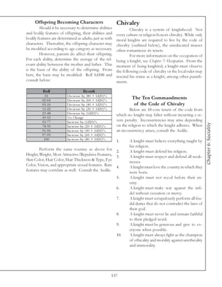 Offspring Becoming Characters                            Chivalry
        Should it be necessary to determine abilities                  Chivalry is a system of knighthood. Not
and bodily features of offspring, their abilities and         every culture or religion honors chivalry. While only
bodily features are determined as adults, just as with        moral knights are required to live by the code of
characters. Thereafter, the offspring character may           chivalry (outlined below), the uneducated masses
be modified according to age category as necessary.           often romanticize its tenets.
        However, parents do affect their offspring.                    For more information on the occupation of
For each ability, determine the average of the rel-           being a knight, see Chapter 7: Occupation. From the
evant ability betweeen the mother and father. This            moment of being knighted, a knight must observe
is the basis of the ability of the offspring. From            the following code of chivalry or the local ruler may
here, the basis may be modified. Roll 1d100 and               rescind his status as a knight, among other punish-
consult below:                                                ments.

          Roll                       Re s ult
            01           De c re a se by (8 0 + 1 d2 0 )%
          0 2 -0 4       De c re a se by (6 0 + 1 d2 0 )%
                                                                       The Ten Commandments
          0 5 -1 0       De c re a se by (4 0 + 1 d2 0 )%               of the Code of Chivalry
          1 1 -2 2       De c re a se by (2 0 + 1 d2 0 )%             Below are 10 core tenets of the code from
          2 3 -4 8       De c re a se by (1 d2 0 )%           which no knight may falter without incurring a se-
          4 9 -5 2       No Cha nge
          5 3 -7 7       Inc re a se by (1 d2 0 )%            vere penalty. Inconsistencies may arise depending




                                                                                                                        Chapter 6: Sociality
          7 8 -9 0       Inc re a se by (2 0 + 1 d2 0 )%      on the religion to which the knight adheres. When
          9 1 -9 6       Inc re a se by (4 0 + 1 d2 0 )%      an inconsistency arises, consult the Aedile.
          9 7 -9 9       Inc re a se by (6 0 + 1 d2 0 )%
           100           Inc re a se by (8 0 + 1 d2 0 )%
                                                              1.      A knight must believe everything taught by
                                                                      his religion.
        Perform the same routine as above for 2.                      A knight must defend his religion.
Height, Weight, Most Attractive/Repulsive Features, 3.                A knight must respect and defend all weak-
Skin Color, Hair Color, Hair Thickness & Type, Eye                    nesses.
Color, Vision, and appropriate sexual features. Rare 4.               A knight must love the country in which they
features may correlate as well. Consult the Aedile.                   were born.
                                                              5.      A knight must not recoil before their en-
                                                                      emy.
                                                              6.      A knight must make war against the infi-
                                                                      del without cessation or mercy.
                                                              7.      A knight must scrupulously perform all feu-
                                                                      dal duties that do not contradict the laws of
                                                                      their god.
                                                              8.      A knight must never lie and remain faithful
                                                                      to their pledged word.
                                                              9.      A knight must be generous and give to ev-
                                                                      eryone when possible.
                                                              10.     A knight must always fight as the champion
                                                                      of ethicality and morality against unethicality
                                                                      and immorality.




                                                            157
 