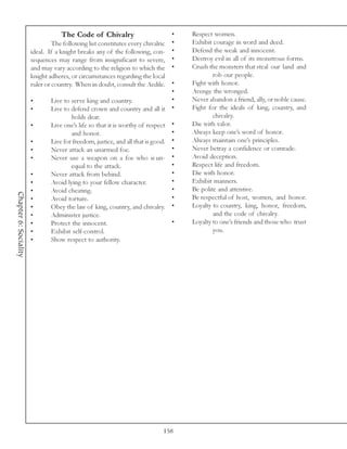 The Code of Chivalry                          •   Respect women.
                                The following list constitutes every chivalric •     Exhibit courage in word and deed.
                       ideal. If a knight breaks any of the following, con- •        Defend the weak and innocent.
                       sequences may range from insignificant to severe, •           Destroy evil in all of its monstrous forms.
                       and may vary according to the religion to which the •         Crush the monsters that steal our land and
                       knight adheres, or circumstances regarding the local                  rob our people.
                       ruler or country. When in doubt, consult the Aedile. •        Fight with honor.
                                                                                 •   Avenge the wronged.
                       •        Live to serve king and country.                  •   Never abandon a friend, ally, or noble cause.
                       •        Live to defend crown and country and all it •        Fight for the ideals of king, country, and
                                        holds dear.                                          chivalry.
                       •        Live one’s life so that it is worthy of respect •    Die with valor.
                                        and honor.                               •   Always keep one’s word of honor.
                       •        Live for freedom, justice, and all that is good. •   Always maintain one’s principles.
                       •        Never attack an unarmed foe.                     •   Never betray a confidence or comrade.
                       •        Never use a weapon on a foe who is un- •             Avoid deception.
                                        equal to the attack.                     •   Respect life and freedom.
                       •        Never attack from behind.                        •   Die with honor.
                       •        Avoid lying to your fellow character.            •   Exhibit manners.
                       •        Avoid cheating.                                  •   Be polite and attentive.
Chapter 6: Sociality




                       •        Avoid torture.                                   •   Be respectful of host, women, and honor.
                       •        Obey the law of king, country, and chivalry. •       Loyalty to country, king, honor, freedom,
                       •        Administer justice.                                          and the code of chivalry.
                       •        Protect the innocent.                            •   Loyalty to one’s friends and those who trust
                       •        Exhibit self-control.                                        you.
                       •        Show respect to authority.




                                                                             158
 