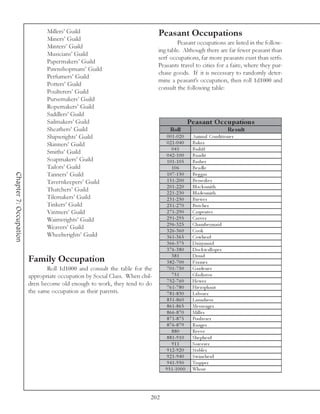 Millers’ Guild                                Peasant Occupations
                               Miners’ Guild
                                                                                     Peasant occupations are listed in the follow-
                               Minters’ Guild
                                                                             ing table. Although there are far fewer peasant than
                               Musicians’ Guild
                                                                             serf occupations, far more peasants exist than serfs.
                               Papermakers’ Guild
                                                                             Peasants travel to cities for a faire, where they pur-
                               Pawnshopmans’ Guild
                                                                             chase goods. If it is necessary to randomly deter-
                               Perfumers’ Guild
                                                                             mine a peasant’s occupation, then roll 1d1000 and
                               Potters’ Guild
                                                                             consult the following table:
                               Poulterers’ Guild
                               Pursemakers’ Guild
                               Ropemakers’ Guild
                               Saddlers’ Guild
                               Sailmakers’ Guild                                                 Pe as ant O c c upations
                               Sheathers’ Guild                                    Roll                              Re s ult
                               Shipwrights’ Guild                                0 0 1 -0 2 0     Ani ma l Condi ti one r
                               Skinners’ Guild                                   0 2 1 -0 4 0     Ba k e r
                                                                                    041           Ba i l i ff
                               Smiths’ Guild                                     0 4 2 -1 0 0     Ba ndi t
                               Soapmakers’ Guild                                 1 0 1 -1 0 5     Ba rbe r
                               Tailors’ Guild                                       106           Be a dl e
Chapter 7: Occupation




                               Tanners’ Guild                                    1 0 7 -1 5 0     Be g ga r
                               Tavernkeepers’ Guild                              1 5 1 -2 0 0     Be rse rk e r
                                                                                 2 0 1 -2 2 0     Bl a c k smi th
                               Thatchers’ Guild
                                                                                 2 2 1 -2 3 0     Bl a de smi th
                               Tilemakers’ Guild                                 2 3 1 -2 5 0     Bre we r
                               Tinkers’ Guild                                    2 5 1 -2 7 0     Butc he r
                               Vintners’ Guild                                   2 7 1 -2 9 0     Ca rpe nte r
                               Wainwrights’ Guild                                2 9 1 -2 9 5     Ca r v e r
                                                                                 2 9 6 -3 2 5     Cha mbe r ma i d
                               Weavers’ Guild
                                                                                 3 2 6 -3 6 0     Cook
                               Wheelwrights’ Guild                               3 6 1 -3 6 5     Cowhe rd
                                                                                 3 6 6 -3 7 5     Da i ry ma i d
                                                                                 3 7 6 -3 8 0     Doc k wa l l ope r
                                                                                    381           Dr ui d
                        Family Occupation                                        3 8 2 -7 0 0     Fa r me r
                               Roll 1d1000 and consult the table for the         7 0 1 -7 5 0     Ga rde ne r
                        appropriate occupation by Social Class. When chil-          751           Gl a di a tor
                                                                                 7 5 2 -7 6 0     He we r
                        dren become old enough to work, they tend to do
                                                                                 7 6 1 -7 8 0     Hi e ropha nt
                        the same occupation as their parents.                    7 8 1 -8 3 0     La bore r
                                                                                 8 3 1 -8 6 0     La undre ss
                                                                                 8 6 1 -8 6 5     Me sse nge r
                                                                                 8 6 6 -8 7 0     Mi l l e r
                                                                                 8 7 1 -8 7 5     Poul te re r
                                                                                 8 7 6 -8 7 9     Ra nge r
                                                                                    880           Re e v e
                                                                                 8 8 1 -9 1 0     She phe rd
                                                                                    911           Sorc e re r
                                                                                 9 1 2 -9 2 0     Sta bl e r
                                                                                 9 2 1 -9 4 0     Swi ne he rd
                                                                                 9 4 1 -9 5 0     Tra ppe r
                                                                                9 5 1 -1 0 0 0    Whore




                                                                         202
 