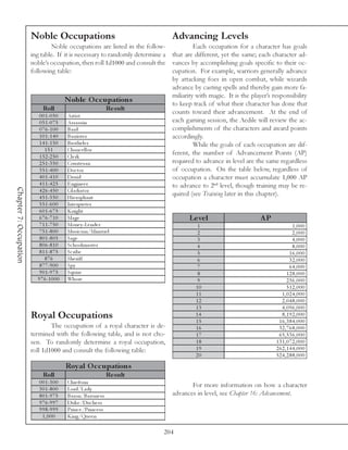Noble Occupations                                       Advancing Levels
                                    Noble occupations are listed in the follow-          Each occupation for a character has goals
                        ing table. If it is necessary to randomly determine a that are different, yet the same; each character ad-
                        noble’s occupation, then roll 1d1000 and consult the vances by accomplishing goals specific to their oc-
                        following table:                                        cupation. For example, warriors generally advance
                                                                                by attacking foes in open combat, while wizards
                                                                                advance by casting spells and thereby gain more fa-
                                                                                miliarity with magic. It is the player’s responsibility
                                         N oble O c c upations                  to keep track of what their character has done that
                              Roll                       Re s ult
                                                                                counts toward their advancement. At the end of
                            0 0 1 -0 5 0 Arti st
                            0 5 1 -0 7 5 A ssa ssi n                            each gaming session, the Aedile will review the ac-
                            0 7 6 -1 0 0 Ba rd                                  complishments of the characters and award points
                            1 0 1 -1 4 0 Ba rri ste r                           accordingly.
                            1 4 1 -1 5 0 Brothe l e r                                    While the goals of each occupation are dif-
                               151       Cha nc e l l or
                                                                                ferent, the number of Advancement Points (AP)
                            1 5 2 -2 5 0 Cl e rk
                            2 5 1 -3 5 0 Courte sa n                            required to advance in level are the same regardless
                            3 5 1 -4 0 0 Doc tor                                of occupation. On the table below, regardless of
                            4 0 1 -4 1 0 Dr ui d                                occupation a character must accumulate 1,000 AP
                            4 1 1 -4 2 5 E ngi ne e r                           to advance to 2nd level, though training may be re-
Chapter 7: Occupation




                            4 2 6 -4 5 0 Gl a di a tor
                            4 5 1 -5 5 0 Hi e ropha nt
                                                                                quired (see Training later in this chapter).
                           5 5 1 -6 0 0    Inte rpre te r
                           6 0 1 -6 7 5    Kni ght
                           6 7 6 -7 1 0    Ma ge                                       Le ve l                      AP
                           7 1 1 -7 5 0    Mone y -Le nde r                                1                                    1,000
                           7 5 1 -8 0 0    Musi c i a n/Mi nstre l                         2                                    2,000
                           8 0 1 -8 0 5    Sa ge                                           3                                    4,000
                           8 0 6 -8 1 0    Sc hool ma ste r                               4                                     8,000
                           8 1 1 -8 7 5    Sc ri be                                        5                                   16,000
                              876          She ri ff                                       6                                   32,000
                           8 7 7 -9 0 0    Spy                                             7                                   64,000
                           9 0 1 -9 7 5    Squi re                                         8                                  128,000
                          9 7 6 -1 0 0 0   Whore                                           9                                  256,000
                                                                                          10                                  512,000
                                                                                          11                                1,024,000
                                                                                          12                                2,048,000
                                                                                          13                                4,096,000
                        Royal Occupations                                                 14
                                                                                          15
                                                                                                                            8,192,000
                                                                                                                           16,384,000
                                The occupation of a royal character is de-                16                               32,768,000
                        termined with the following table, and is not cho-                17                               65,536,000
                        sen. To randomly determine a royal occupation,                    18                              131,072,000
                        roll 1d1000 and consult the following table:                      19                              262,144,000
                                                                                          20                              524,288,000

                                           Roy al O c c upations
                             Roll                                  Re s ult
                           0 0 1 -3 0 0    Chi e fta i n
                                                                                       For more information on how a character
                           3 0 1 -8 0 0    Lord/La dy
                           8 0 1 -9 7 5    Ba ron/Ba rone ss                    advances in level, see Chapter 16: Advancement.
                           9 7 6 -9 9 7    Duk e /Duc he ss
                           9 9 8 -9 9 9    Pri nc e /Pri nc e ss
                             1,000         Ki ng/Que e n

                                                                              204
 