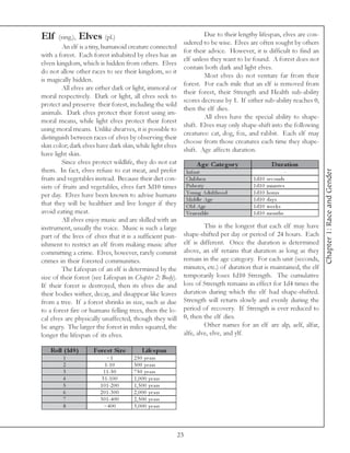 Elf     (sing.), Elves (pl.)                                         Due to their lengthy lifespan, elves are con-
                                                             sidered to be wise. Elves are often sought by others
          An elf is a tiny, humanoid creature connected
                                                             for their advice. However, it is difficult to find an
with a forest. Each forest inhabited by elves has an
                                                             elf unless they want to be found. A forest does not
elven kingdom, which is hidden from others. Elves
                                                             contain both dark and light elves.
do not allow other races to see their kingdom, so it
                                                                     Most elves do not venture far from their
is magically hidden.
                                                             forest. For each mile that an elf is removed from
          All elves are either dark or light, immoral or
                                                             their forest, their Strength and Health sub-ability
moral respectively. Dark or light, all elves seek to
                                                             scores decrease by 1. If either sub-ability reaches 0,
protect and preserve their forest, including the wild
                                                             then the elf dies.
animals. Dark elves protect their forest using im-
                                                                     All elves have the special ability to shape-
moral means, while light elves protect their forest
                                                             shift. Elves may only shape-shift into the following
using moral means. Unlike dwarves, it is possible to
                                                             creatures: cat, dog, fox, and rabbit. Each elf may
distinguish between races of elves by observing their
                                                             choose from those creatures each time they shape-
skin color; dark elves have dark skin, while light elves
                                                             shift. Age affects duration.
have light skin.
          Since elves protect wildlife, they do not eat              A ge Cate gor y               D uration
them. In fact, elves refuse to eat meat, and prefer




                                                                                                                      Chapter 1: Race and Gender
                                                                 Infa nt                                  -
fruits and vegetables instead. Because their diet con-           Chi l dre n            1 d1 0   se c onds
sists of fruits and vegetables, elves fart 3d10 times            Pube rty               1 d1 0   mi nute s
per day. Elves have been known to advise humans                  Young Adul thood       1 d1 0   hours
                                                                 Mi ddl e Age           1 d1 0   da y s
that they will be healthier and live longer if they              O l d Age              1 d1 0   we e k s
avoid eating meat.                                               Ve ne ra bl e          1 d1 0   months
         All elves enjoy music and are skilled with an
instrument, usually the voice. Music is such a large                  This is the longest that each elf may have
part of the lives of elves that it is a sufficient pun-      shape-shifted per day or period of 24 hours. Each
ishment to restrict an elf from making music after           elf is different. Once the duration is determined
committing a crime. Elves, however, rarely commit            above, an elf retains that duration as long as they
crimes in their forested communities.                        remain in the age category. For each unit (seconds,
         The Lifespan of an elf is determined by the         minutes, etc.) of duration that is maintained, the elf
size of their forest (see Lifespan in Chapter 2: Body).      temporarily loses 1d10 Strength. The cumulative
If their forest is destroyed, then its elves die and         loss of Strength remains in effect for 1d4 times the
their bodies wither, decay, and disappear like leaves        duration during which the elf had shape-shifted.
from a tree. If a forest shrinks in size, such as due        Strength will return slowly and evenly during the
to a forest fire or humans felling trees, then the lo-       period of recovery. If Strength is ever reduced to
cal elves are physically unaffected, though they will        0, then the elf dies.
be angry. The larger the forest in miles squared, the                 Other names for an elf are alp, aelf, alfar,
longer the lifespan of its elves.                            alfe, alve, elve, and ylf.

   Roll (1d8 )       Fore s t Siz e         Life s pan
        1                   <1         2 5 0 y e a rs
        2                  1 -1 0      5 0 0 y e a rs
        3                 1 1 -5 0     7 5 0 y e a rs
        4                5 1 -1 0 0    1 , 0 0 0 y e a rs
        5               1 0 1 -2 0 0   1 , 5 0 0 y e a rs
        6               2 0 1 -3 0 0   2 , 0 0 0 y e a rs
        7               3 0 1 -4 0 0   2 , 5 0 0 y e a rs
        8                 >4 0 0       3 , 0 0 0 y e a rs




                                                            23
 