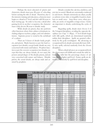 Perhaps the most educated of priests and                   Druids consider the oak tree, mistletoe, and
characters, druids must pass 20 years of schooling         yew tree as sacred. Rituals are customarily conducted
before earning the title of druid. Therefore, due to       in oak forests. Druids extensively use altars, usually
the intensive training and education, a character must     as unhewn stone slabs or megaliths found in cham-
begin as a druid at 1st level, and also add 10 years to    bers in small caves. Atop these caves, when pos-
their starting age. In order to become a druid after       sible, are circles of megaliths or large stones. Circles
gaining levels in another occupation, the character        are important to druids, symbolizing the cycles of
must solely devote 20 years to druidic study.              nature.
         While druids are priests, they also perform                Regarding spells, druids must choose 2 of
other functions where their culture is dominant, in-       the 5 magical disciplines, avoiding the opposite dis-
cluding religious teachers, judges, and civil adminis-     ciplines (see Chap. 11: Magic). 1st level druids begin
trators. Supreme power is vested in the archdruid          with 2d6 spells, which are determined randomly
of a culture.                                              within their disciplines. Spells are granted collec-
         There are 3 classes of druids: bards, proph-      tively by the gods worshipped. By advancing an
ets, and priests. Bards function as per the bard oc-       occupational level, druids automatically learn (1d4 -
cupation (not druids), except bardic druids are very       1) new spells, selected randomly from the chosen
concerned with nature and balance. Prophets func-          disciplines.
tion as per the sorcerer occupation (not druids), ex-               When a druid advances an occupational level,
cept that they are always female, do not enjoy the         the player must roll 1d100 and consult the table be-




                                                                                                                      Chapter 7: Occupation
powers and privileges of the druidic priests, and are      low. The table lists the percentage chance of ad-
very concerned with nature and balance. Druidic            vancing to a higher spell level. Future spells are de-
priests, the actual druids, are always male and as-        termined randomly by spell level and discipline.
sisted by prophets.




                                Like lihood of A dvanc ing in Spe ll Le ve l
                      Spe ll
                                   2     3       4          5       6        7        8       9      10
                      Le ve l
        Charac te r
          Le ve l
              2                  20%      -      -          -       -        -       -        -      -
              3                  28%     16%     -          -       -        -       -        -      -
             4                   35%     24%   13%          -       -        -       -        -      -
              5                  43%     32%   19%         10%      -        -       -        -      -
              6                  50%     37%   25%         15%     7%        -       -        -      -
              7                  60%     44%   32%         21%    13%       5%       -        -      -
              8                  70%     50%   38%         27%    18%       10%     4%        -      -
              9                  80%     60%   44%         33%    24%       15%     12%      3%      -
             10                  90%     70%   50%         38%    29%       20%     16%     10%     2%
             11                  100%    80%   60%         44%    34%       25%     22%     14%     12%
             12                    -     90%   70%         50%    40%       30%     25%     18%     16%
             13                    -    100%   80%         60%    45%       35%     29%     22%     20%
             14                    -      -    90%         70%    50%       40%     33%     26%     24%
             15                    -      -    100%        80%    60%       45%     38%     30%     28%
             16                    -      -      -         90%    70%       50%     42%     34%     32%
             17                    -      -      -        100%    80%       60%     46%     38%     36%
             18                    -      -      -          -     90%       70%     50%     42%     40%
             19                    -      -      -          -     100%      80%     60%     46%     44%
             20                    -      -      -          -       -       90%     70%     50%     48%

                                                      243
 