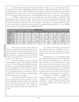 Some skills utilize more than 1 ability or sub-ability. In these cases, average them and drop the
                    remainder. For example, the Blindfighting skill utilizes Intuition, Agility, and Reaction Speed. If a charac-
                    ter has sub-ability scores of 102 for Intuition, 92 for Agility, and 116 for Reaction Speed, observe that the
                    Skill Modifiers are respectively 0, -3, and +12, which produces an average of +3 [(-3 + 0 + 12)/3]. There-
                    fore, when this particular character uses a base Blindfighting skill, a bonus of 3 applies to the skill check.
                             In addition to these bases, however, each character starts with a number of Skill Points (SP)
                    depending on Race, Age, and Lifespan. These SP are invested into the appropriate skills under Points
                    Invested on the character sheet (see App. 1: Character Sheets). Again, if at least 5 points are allotted to a skill
                    when the character is created, then a LC does not apply to that skill. So, to continue with the example
                    above, if the character is human, then they add 5 points to their formerly adjusted base of +3, now having
                    an adjustment of +8 whenever using the Blindfighting skill.

                                                                         Skill Points
                        Rac e      Infant       Child          Pube r ty Young A dult M iddle A ge O ld A ge                                 Ve ne rable
                     Ana k i m     1 d1 2 - 1   1 d1 2 - 1       1 d1 0 - 1          1 d1 0 - 1            1 d8 - 1           1 d8 - 1            1 d6 - 1
                     Bugbe a r     1 d1 0 - 1   1 d1 0 - 1        1 d8 - 1            1 d6 - 1         (1 d1 0 / 2 ) - 1      1 d4 - 1        (1 d6 / 2 ) - 1
                     Dwa rf         1 d8 - 1     1 d8 - 1         1 d6 - 1       (1 d1 0 / 2 ) -   1       1 d4 - 1       (1 d6 / 2 ) - 1    (1 d1 0 / 5 ) - 1
                     Elf            1 d8 - 1     1 d8 - 1         1 d6 - 1       (1 d1 0 / 2 ) -   1       1 d4 - 1       (1 d6 / 2 ) - 1    (1 d1 0 / 5 ) - 1
                     Huma n        1 d1 0 - 1   1 d1 0 - 1        1 d8 - 1            1 d6 - 1         (1 d1 0 / 2 ) - 1      1 d4 - 1        (1 d6 / 2 ) - 1
                     K obol d       1 d8 - 1     1 d8 - 1         1 d6 - 1       (1 d1 0 / 2 ) -   1       1 d4 - 1       (1 d6 / 2 ) - 1    (1 d1 0 / 5 ) - 1
                     O gre          1 d6 - 1     1 d6 - 1    (1 d1 0 / 2 ) - 1   (1 d1 0 / 2 ) -   1       1 d4 -1        (1 d6 / 2 ) - 1    (1 d1 0 / 5 ) - 1
                     Trol l        1 d1 2 - 1   1 d1 2 - 1       1 d1 0 - 1           1 d8 - 1             1 d6 - 1      (1 d1 0 / 2 ) - 1        1 d4 - 1
Chapter 8: Skills




                             At the time of character creation, additional                     To correctly record skills on the character
                    SP may be distributed to skills depending on occu-                sheet, add and subtract the Skill Modifier, Points In-
                    pation (see Chap. 7: Occupation) and race (see Chap. 1:           vested, and Learning Curve, if applicable (see App. 1:
                    Race and Gender). Then, after SP are determined from              Character Sheets). Enter the sum in the box for Total
                    the table above, a character must invest all SP into              Modifier.
                    skills. Investing SP should be done year by year,                          During the process of allotting SP, a player
                    instead of in a lump sum.                                         and Aedile should develop a history of the character’s
                             Each time a character ages 1 year, they gain             life. Oftentimes, the minimum age of a skill varies
                    the appropriate amount of SP according to the table               with each character. For example, while it is defi-
                    above. Of these SP gained, (1d100)% must be in-                   nitely not the norm for a character to practice the
                    vested in an occupational skill, if applicable. Other-            Sexual Adeptness skill until puberty or young adult-
                    wise, SP should be invested in skills that were prac-             hood, female human infants are often abandoned
                    ticed in the previous year. If a character acquires 3             or sold into slavery. Female children slaves are com-
                    or more SP, then they must invest them in at least 2              monly trained to become whores, and are therefore
                    skills. SP may not be invested in occupational skills             often practicing Sexual Adeptness at a young age.
                    until the character is old enough.                                         However, not all skills are available to all
                             If a character is older than 30, then a player           characters, regardless of age. Some skills are un-
                    who considers the year-by-year method to be te-                   available due to race, gender, social class, culture, or
                    dious may bargain with the Aedile to invest the lump              other factors. A player should consult their Aedile
                    sum. This may be done only with the Aedile’s ap-                  to determine whether or not a skill is available for
                    proval, and under supervision. The Aedile must                    their character.
                    ensure that the player creates their character realis-
                    tically.




                                                                                  314
 