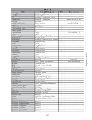 SKILLS
                  Skill                       (Sub-)A bility (ie s )                   LC        Pre re quis ite
Ac ti ng, Dra ma                     Inte l l i ge nc e , Cha ri sma                    -                    -
Agri c ul ture                       Common Se nse                                      -                    -
Ai m                                 Ha nd-E y e Coordi na ti on, Vi si on             13                    -
Ambi de xte ri ty                    Ha nd-E y e Coordi na ti on                        -   Ha nd-E y e sc ore of 1 4 5
Ana tomy                             Inte l l i ge nc e                                 -                    -
Ani ma l Condi ti oni ng             Dri v e , Intui ti on                              -    Ani ma l Ha ndl i ng + 5
Appra i se                           Ana l y ti c                                       -                    -
Arc hi te c ture                     Ma th, Spa ti a l                                 21                    -
Ar mor, Ge ne ra l Ty pe             -                                                  -                    -
Ar mor, Spe c i fi c                 -                                                  -                    -
Ar morsmi thi ng                     Spa ti a l                                        17      Bl a c k smi thi ng + 8
Ba l a nc e                          Agi l i ty                                         -                    -
Ba sk e twe a v i ng                 Common Se nse , Ha nd-E y e                        -                    -
Bl a c k smi thi ng                  Stre ngth, Spa ti a l                              -                    -
Bl i ndfi ghti ng                    Ha nd-E y e , Re a c ti on Spe e d, Intui ti on    -                    -
Book bi ndi ng                       Common Se nse                                      -                    -
Bowy e r                             Spa ti a l                                         -                    -
Bra ss-smi thi ng                    Stre ngth, Spa ti a l                              -                    -
Bra wl i ng                          Agi l i ty                                         -                    -
Bre wi ng                            Common Se nse                                      -                    -
Bri c k ma k i ng                    Common Se nse                                      -                    -
Ca ndl e ma k i ng                   Common Se nse                                      -                    -




                                                                                                                              Chapter 8: Skills
Ca rpe ntry                          Spa ti a l                                         -                    -
Ca rtogra phy                        Spa ti a l                                         -                    -
Ca tc hi ng                          Ha nd-E y e Coordi na ti on                        -                    -
Cha ri ote e ri ng                   De xte ri ty                                       -           Ri di ng +1 5
Che mi stry                          Ma th, Ana l y ti c , a nd Intui ti on             -     se e sk i l l de sc ri pti on
Cl e a ni ng                         Common Se nse                                      -                    -
Cl i mb                              Phy si c a l Fi tne ss a nd Agi l i ty             -                    -
Cl oc k ma k i ng                    Spa ti a l                                         -                    -
Cobbl i ng                           Common Se nse                                      -                    -
Come dy, Buffoone ry                 Cha ri sma                                         -                    -
Come dy, Phy si c a l                Cha ri sma , Agi l i ty                            -                    -
Come dy, Pun                         Cha ri sma                                         -                    -
Conste l l a ti ons                  Re fl e c ti on, Spa ti a l , Vi si on             -                    -
Contorti on                          Phy si c a l Fi tne ss, Agi l i ty                 -                    -
Cook i ng                            Common Se nse                                      -                    -
Coppe rsmi thi ng                    Stre ngth, Spa ti a l                              -                    -
Cosme ti c s                         Spa ti a l Inte l l i ge nc e a nd Intui ti on     -                    -
Cosmos, Ge ne ra l Pl a ne s         Inte l l i ge nc e                                 -                    -
Cosmos, Spe c i fi c Pl a ne         Inte l l i ge nc e                                 -                    -
Da nc e                              Ki ne ti c Cha ri sma , Agi l i ty                 -                    -
De l ousi ng                         Ha nd-E y e Coordi na ti on                        -                    -
Di a gnosi ng                        Inte l l i ge nc e , Wi sdom                       -                    -
Di re c ti on Se nse                 Intui ti on                                        -                    -
Di sa r m                            Ha nd-E y e Coordi na ti on, Agi l i ty            -                    -
Di sgui se                           Cha ri sma , Common Se nse                         -                    -
Di sme mbe r me nt                   -                                                  -                    -
Di v i na ti on, Al e c troma nc y   Intui ti on                                        -                    -
Di v i na ti on, Anthropoma nc y     Intui ti on                                        -                    -
Di v i na ti on, Aspi doma nc y      Intui ti on                                        -                    -
Di v i na ti on, Astrol og y         Intui ti on                                        -                    -
Di v i na ti on, Austroma nc y       Intui ti on                                        -                    -
Di v i na ti on, Axi noma nc y       Intui ti on                                        -                    -

                                                           317
 