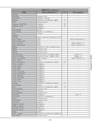SKILLS           (c ontinue d)
                  Skill               (Sub-)A bility (ie s )                   LC       Pre re quis ite
Impa l i ng                  -                                                  -                 -
Ink ma k i ng                Common Se nse                                      -                 -
Inti mi da ti on             Phy si que , Cha ri sma                            -                 -
Jug gl i ng                  Ha nd-E y e Coordi na ti on, Agi l i ty           13                 -
Jump                         Phy si c a l Fi tne ss                             -                 -
La ngua ge , Re a d/Wri te   La ngua ge                                        24                 -
La ngua ge , Spe a k         La ngua ge                                        21                 -
La w                         Inte l l i ge nc e                                 -                 -
Loc k smi thi ng             Spa ti a l                                         -                 -
Loc k -pi c k i ng           Ha nd-E y e Coordi na ti on                        -                 -
Logi c                       Ana l y ti c                                       -                 -
Ma ngl i ng                  -                                                  -                 -
Ma ssa ge                    Ki ne ti c Cha ri sma , Ha nd-E y e Coord.         -                 -
Ma th, Al ge bra             Ma th                                              -   Ma th, Funda me nta l + 5
Ma th, Funda me nta l        Ma th                                              -                 -
Ma th, Ge ome try            Ma th                                              -     Ma th, Al ge bra + 5
Ma th, Tri gonome try        Ma th                                              -    Ma th, Ge ome try + 5
Mi l k i ng                  Ha nd-E y e Coord. , Common Se nse                 -                 -
Mi l l i ng                  Common Se nse                                      -                 -
Mi ni ng                     Common Se nse                                      -                 -
Mi nti ng                    Common Se nse                                      -                 -
Mounta i ne e ri ng          Phy si c a l Fi tne ss, Stre ngth, Agi l i ty      -          Cl i mb + 8




                                                                                                                Chapter 8: Skills
Mounte d Arc he ry           Ha nd-E y e Coord. , Agi l i ty, Vi si on          -          Ri di ng + 8
Musi c , Counte rpoi nt      Ma th, Ana l y ti c                                -     Musi c , The ory + 8
Musi c , The ory             Ma th                                              -                 -
Musi c a l Instr ume nt      Ha nd-E y e Coordi na ti on, Spa ti a l           21                 -
Na ture , Ani ma l s         Inte l l i ge nc e                                 -                 -
Na ture , Be a sts           Inte l l i ge nc e                                 -                 -
Na ture , Bi rds             Inte l l i ge nc e                                 -                 -
Na ture , Fi sh              Inte l l i ge nc e                                 -                 -
Na ture , Ge ogra phy        Inte l l i ge nc e                                 -                 -
Na ture , Huma noi ds        Inte l l i ge nc e                                 -                 -
Na ture , Mi ne ra l s       Inte l l i ge nc e                                 -                 -
Na ture , My c ol og y       Inte l l i ge nc e                                 -                 -
Na ture , Pl a nts           Inte l l i ge nc e                                 -                 -
Na ture , Tre e s            Inte l l i ge nc e                                 -                 -
Pa i nti ng                  Ha nd-E y e Coordi na ti on, Spa ti a l           14                 -
Pa pe r ma k i ng            Spa ti a l                                         -                 -
Pa rry                       Ha nd-E y e Coordi na ti on, Agi l i ty           13                 -
Pe rfume ma k i ng           Common Se nse                                      -                 -
Pe rsua si on                Cha ri sma                                         -                 -
Pe wte rsmi thi ng           Common Se nse                                      -                 -
Phi l osophy                 Inte l l i ge nc e                                 -           Logi c +2
Pi c k Poc k e t             Ha nd-E y e Coordi na ti on                        -                 -
Potte ry                     Common Se nse                                      -                 -
Purse ma k i ng              Common Se nse                                      -                 -
Re a d Li ps                 Intui ti on                                        -                 -
Re l i gi on, Cul tura l     Inte l l i ge nc e                                 -                 -
Re l i gi on, Spe c i fi c   Inte l l i ge nc e                                 -                 -
Re me mbe r De ta i l        Re fl e c ti on                                    -                 -
Re se a rc h, Li bra ry      Inte l l i ge nc e                                 -                 -
Ri di ng                     Agi l i ty                                         -                 -
Ri tua l , Compl e x         Ha nd-E y e Coordi na ti on, Inte l l i ge nc e    -                 -
Rope ma k i ng               Common Se nse                                      -                 -

                                                   319
 