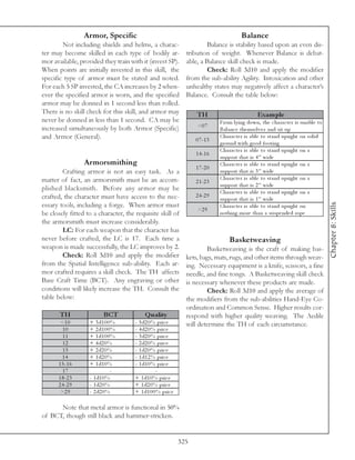 Armor, Specific                                                         Balance
        Not including shields and helms, a charac-                     Balance is stability based upon an even dis-
ter may become skilled in each type of bodily ar-              tribution of weight. Whenever Balance is debat-
mor available, provided they train with it (invest SP).        able, a Balance skill check is made.
When points are initially invested in this skill, the                  Check: Roll 3d10 and apply the modifier
specific type of armor must be stated and noted.               from the sub-ability Agility. Intoxication and other
For each 5 SP invested, the CA increases by 2 when-            unhealthy states may negatively affect a character’s
ever the specified armor is worn, and the specified            Balance. Consult the table below:
armor may be donned in 1 second less than rolled.
There is no skill check for this skill, and armor may              TH                            Exam ple
never be donned in less than 1 second. CA may be                              From l y i ng down, the c ha ra c te r i s una bl e to
increased simultaneously by both Armor (Specific)                   <0 7
                                                                              Ba l a nc e the mse l v e s a nd si t up
and Armor (General).                                               0 7 -1 3
                                                                              Cha ra c te r i s a bl e to sta nd upri ght on sol i d
                                                                              ground wi th good footi ng
                                                                              Cha ra c te r i s a bl e to sta nd upri ght on a
                                                                   1 4 -1 6
                                                                              support tha t i s 4 ” wi de
                 Armorsmithing                                                Cha ra c te r i s a bl e to sta nd upri ght on a
                                                                   1 7 -2 0
        Crafting armor is not an easy task. As a                              support tha t i s 3 ” wi de
matter of fact, an armorsmith must be an accom-                               Cha ra c te r i s a bl e to sta nd upri ght on a
                                                                   2 1 -2 3
                                                                              support tha t i s 2 ” wi de
plished blacksmith. Before any armor may be
                                                                              Cha ra c te r i s a bl e to sta nd upri ght on a
crafted, the character must have access to the nec-                2 4 -2 9
                                                                              support tha t i s 1 ” wi de




                                                                                                                                       Chapter 8: Skills
essary tools, including a forge. When armor must                              Cha ra c te r i s a bl e to sta nd upri ght on
                                                                    >2 9
be closely fitted to a character, the requisite skill of                      nothi ng more tha n a suspe nde d rope
the armorsmith must increase considerably.
        LC: For each weapon that the character has
never before crafted, the LC is 17. Each time a                                    Basketweaving
weapon is made successfully, the LC improves by 2.                      Basketweaving is the craft of making bas-
        Check: Roll 3d10 and apply the modifier                kets, bags, mats, rugs, and other items through weav-
from the Spatial Intelligence sub-ability. Each ar-            ing. Necessary equipment is a knife, scissors, a fine
mor crafted requires a skill check. The TH affects             needle, and fine tongs. A Basketweaving skill check
Base Craft Time (BCT). Any engraving or other                  is necessary whenever these products are made.
conditions will likely increase the TH. Consult the                     Check: Roll 3d10 and apply the average of
table below:                                                   the modifiers from the sub-abilities Hand-Eye Co-
                                                               ordination and Common Sense. Higher results cor-
       TH                 BCT              Q uality            respond with higher quality weaving. The Aedile
       <1 0        +  3 d1 0 0 %      - 5 d2 0 % pri c e       will determine the TH of each circumstance.
        10         +  2 d1 0 0 %      - 4 d2 0 % pri c e
        11         +  1 d1 0 0 %      - 3 d2 0 % pri c e
        12         +  4 d2 0 %        - 2 d2 0 % pri c e
        13         +  2 d2 0 %        - 1 d2 0 % pri c e
        14         +  1 d2 0 %        - 1 d1 2 % pri c e
      1 5 -1 6     +  1 d1 0 %        - 1 d1 0 % pri c e
        17                    -                 -
      1 8 -2 3     - 1 d1 0 %         + 1 d1 0 % pri c e
      2 4 -2 9     - 1 d2 0 %         + 1 d2 0 % pri c e
       >2 9        - 2 d2 0 %         + 1 d1 0 0 % pri c e

      Note that metal armor is functional in 50%
of BCT, though still black and hammer-stricken.


                                                             325
 
