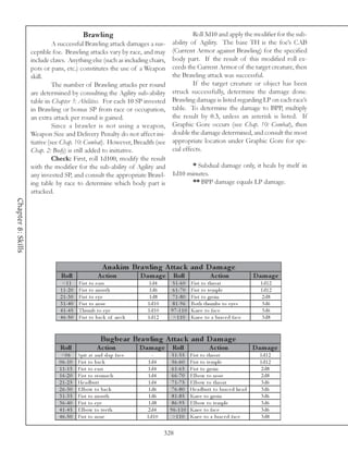 Brawling                                Roll 3d10 and apply the modifier for the sub-
                              A successful Brawling attack damages a sus- ability of Agility. The base TH is the foe’s CAB
                    ceptible foe. Brawling attacks vary by race, and may (Current Armor against Brawling) for the specified
                    include claws. Anything else (such as including chairs, body part. If the result of this modified roll ex-
                    pots or pans, etc.) constitutes the use of a Weapon ceeds the Current Armor of the target creature, then
                    skill.                                                  the Brawling attack was successful.
                              The number of Brawling attacks per round               If the target creature or object has been
                    are determined by consulting the Agility sub-ability struck successfully, determine the damage done.
                    table in Chapter 3: Abilities. For each 10 SP invested Brawling damage is listed regarding LP on each race’s
                    in Brawling or bonus SP from race or occupation, table. To determine the damage to BPP, multiply
                    an extra attack per round is gained.                    the result by 0.3, unless an asterisk is listed. If
                              Since a brawler is not using a weapon, Graphic Gore occurs (see Chap. 10: Combat), then
                    Weapon Size and Delivery Penalty do not affect ini- double the damage determined, and consult the most
                    tiative (see Chap. 10: Combat). However, Breadth (see appropriate location under Graphic Gore for spe-
                    Chap. 2: Body) is still added to initiative.            cial effects.
                              Check: First, roll 1d100, modify the result
                    with the modifier for the sub-ability of Agility and             * Subdual damage only, it heals by itself in
                    any invested SP, and consult the appropriate Brawl- 1d10 minutes.
                    ing table by race to determine which body part is                ** BPP damage equals LP damage.
                    attacked.
Chapter 8: Skills




                                                        A nakim Brawling A ttac k and D am age
                                Roll                  A c tion           D am ag e     Roll                  A c tion               D am ag e
                                <1 1      Fi st to e a rs                  1 d4        5 1 -6 0    Fi st to throa t                   1 d1 2
                               1 1 -2 0   Fi st to mouth                    1 d6       6 1 -7 0    Fi st to te mpl e                  1 d1 2
                               2 1 -3 0   Fi st to e y e                    1 d8       7 1 -8 0    Fi st to groi n                     2 d8
                               3 1 -4 0   Fi st to nose                    1 d1 0      8 1 -9 6    Both thumbs to e y e s              3 d6
                               4 1 -4 5   Thumb to e y e                   1 d1 0     9 7 -1 1 0   Kne e to fa c e                     3 d6
                               4 6 -5 0   Fi st to ba c k of ne c k        1 d1 2      >1 1 0      Kne e to a bra c e d fa c e         3 d8


                                                       Bugbe ar Brawling A ttac k and D am age
                               Roll                  A c tion            D am ag e    Roll                   A c tion               D am ag e
                                <0 6      Spi t a t a nd sl a p fa c e        -       5 1 -5 5     Fi st to throa t                   1 d1 2
                               0 6 -1 0   Fi st to ba c k                  1 d4       5 6 -6 0     Fi st to te mpl e                  1 d1 2
                               1 1 -1 5   Fi st to e a rs                  1 d4       6 1 -6 5     Fi st to groi n                     2 d8
                               1 6 -2 0   Fi st to stoma c h               1 d4       6 6 -7 0     E l bow to nose                     2 d8
                               2 1 -2 5   He a dbutt                       1 d4       7 1 -7 5     E l bow to throa t                  3 d6
                               2 6 -3 0   E l bow to ba c k                 1 d6      7 6 -8 0     He a dbutt to bra c e d he a d      3 d6
                               3 1 -3 5   Fi st to mouth                    1 d6      8 1 -8 5     Kne e to groi n                     3 d6
                               3 6 -4 0   Fi st to e y e                    1 d8      8 6 -9 5     E l bow to te mpl e                 3 d6
                               4 1 -4 5   E l bow to te e th               2 d4      9 6 -1 1 0    Kne e to fa c e                     3 d6
                               4 6 -5 0   Fi st to nose                    1 d1 0     >1 1 0       Kne e to a bra c e d fa c e         3 d8

                                                                                    328
 