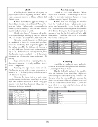 Climb                                                      Clockmaking
                             Climbing is the action of attempting to                           A clock is a device that tells time. When-
                    physically raise oneself regarding elevation. When-                ever a clock is crafted, a Clockmaking skill check is
                    ever a character attempts to Climb, a Climb skill                  made. For more information on the types of clocks
                    check is made.                                                     available, consult Chapter 9: Equipment.
                             Check: Roll 3d10 and apply the average of                         Check: Roll 3d10 and apply the modifier
                    the modifiers from the sub-abilities of Physical Fit-              from the Spatial sub-ability. Higher results corre-
                    ness and Agility. Higher results correspond with                   spond with better quality clocks. On the table be-
                    better success at climbing. Characters who are fully               low, Duration represents the length of time until the
                    encumbered are unable to Climb.                                    clock breaks down, and Inaccuracy represents the
                             Divide the climber’s Strength sub-ability                 amount of time that the clock will be off after a 24-
                    score by their weight, multiply by 100, and subtract               hour period. Consult the table below to determine
                    100. The result is a modifier to the Climb skill check.            the qualities of the clock:
                             Next, the ease of the surface to Climb must
                    be considered. If the surface permits sufficient foot-                 TH             D uration            Inac c urac y
                                                                                            <9       Doe s not func ti on   Doe s not func ti on
                    holds and handholds, then no penalty applies. If                       9 -1 6    1 d4 we e k s          2 d4 hours
                    the surface resembles the difficulty of climbing a                    1 7 -2 0   2 d6 months            1 d1 0 0 mi nute s
                    tree with thick bark, then the character incurs a pen-                2 1 -2 3   1 d4 y e a rs          1 d1 0 mi nute s
                    alty of - 5. If the surface is basically smooth, then                 2 4 -2 9   1 d1 0 y e a rs        1 d4 mi nute s
                    the character incurs a penalty of - 15. If the surface                 >2 9      2 d2 0 y e a rs        1 d4 se c onds
                    is smooth and oily, then the character incurs a - 20
Chapter 8: Skills




                    penalty.
                             Light armor incurs a - 5 penalty, while me-                                       Cobbling
                    dium armor incurs a - 10 penalty, and heavy armor
                                                                                               A cobbler is a maker of shoes and other
                    incurs a - 15 penalty.
                                                                                       footwear. Whenever crafting footwear is attempted,
                             Climbing up a rope yields a bonus of + 5.
                                                                                       a Cobbling skill check is made.
                    Climbing up a rope while wearing gloves gives a
                                                                                               Check: Roll 3d10 and apply the modifier
                    bonus of + 15. If the rope has periodic knots, then
                                                                                       from the Common Sense sub-ability. Higher re-
                    a + 2 bonus is incurred.
                                                                                       sults correspond with better quality footwear. On
                             Consult the table below to determine
                                                                                       the table below, the column Duration assumes that
                    whether or not the character may Climb as well as
                                                                                       the footwear is worn daily and subjected to normal
                    their rate, and the likelihood of them falling per                 wear and tear for the duration listed. Consult the
                    minute. Note that their chance of falling may be                   table below to see how long the footwear will last
                    eliminated if they are assisted.                                   before being inoperable:
                     TH        Fas te s t Spe e d Pos s ible Falling Chanc e /Minute
                     <1 4      Una bl e to Cl i mb                       -
                                                                                           TH                         D uration
                    1 4 -1 6   1 % of Spri nt spe e d                  32%                 <1 4      1 da y
                    1 7 -2 0   5 % of Spri nt spe e d                  16%                1 4 -1 6   1 month
                    2 1 -2 3   1 0 % of Spri nt spe e d                 8%                1 7 -2 0   6 months
                    2 4 -2 5   1 5 % of Spri nt spe e d                 4%                2 1 -2 3   1 year
                    2 6 -2 9   2 0 % of Spri nt spe e d                 2%                2 4 -2 9   5 y e a rs
                     >2 9      2 5 % of Spri nt spe e d                 1%                 >2 9      1 0 y e a rs




                                                                                   336
 