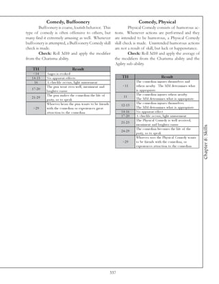 Comedy, Buffoonery                                                       Comedy, Physical
        Buffoonery is coarse, loutish behavior. This                           Physical Comedy consists of humorous ac-
type of comedy is often offensive to others, but                      tions. Whenever actions are performed and they
many find it extremely amusing as well. Whenever                      are intended to be humorous, a Physical Comedy
buffoonery is attempted, a Buffoonery Comedy skill                    skill check is made. Unintended humorous actions
check is made.                                                        are not a result of skill, but luck or happenstance.
        Check: Roll 3d10 and apply the modifier                                Check: Roll 3d10 and apply the average of
from the Charisma ability.                                            the modifiers from the Charisma ability and the
                                                                      Agility sub-ability.
    TH                            Re s ult
    <1 4      Ange r i s e v ok e d
   1 4 -1 5   No a ppa re nt e ffe c ts                                   TH                              Re s ult
     16       A c huc k l e oc c urs, l i ght a muse me nt                           The c ome di a n i nj ure s the mse l v e s a nd
              The pun we nt ov e r we l l , me rri me nt a nd              <1 1      othe rs ne a rby. The MM de te r mi ne s wha t
   1 7 -2 0                                                                          i s a ppropri a te .
              l a ughte r e nsue
              The pun ma k e s the c ome di a n the l i fe of                        The c ome di a n i nj ure s othe rs ne a rby.
   2 1 -2 9                                                                 11
              pa rty, so to spe a k                                                  The MM de te r mi ne s wha t i s a ppropri a te .
              Whoe v e r he a rs the pun wa nts to be fri e nds                      The c ome di a n i nj ure s the mse l v e s.
                                                                          1 2 -1 3
    >2 9      wi th the c ome di a n or e xpe ri e nc e s gre a t                    The MM de te r mi ne s wha t i s a ppropri a te .
              a ttra c ti on to the c ome di a n                          1 4 -1 6   No a ppa re nt e ffe c t
                                                                          1 7 -2 0   A c huc k l e oc c urs, l i ght a muse me nt
                                                                                     The Phy si c a l Come dy i s we l l re c e i v e d,
                                                                          2 1 -2 3
                                                                                     me rri me nt a nd l a ughte r e nsue




                                                                                                                                            Chapter 8: Skills
                                                                                     The c ome di a n be c ome s the l i fe of the
                                                                          2 4 -2 9
                                                                                     pa rty, so to spe a k
                                                                                     Whoe v e r se e s the Phy si c a l Come dy wa nts
                                                                           >2 9      to be fri e nds wi th the c ome di a n, or
                                                                                     e xpe ri e nc e s a ttra c ti on to the c ome di a n




                                                                    337
 