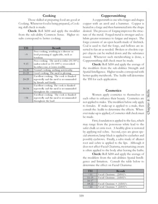 Cooking                                                              Coppersmithing
         Those skilled at preparing food are good at                              A coppersmith is one who forges and shapes
Cooking. Whenever food is being prepared, a Cook-                        copper with an anvil and a hammer. Copper is
ing skill check is made.                                                 heated in a forge and then hammered into the shape
         Check: Roll 3d10 and apply the modifier                         desired. The process of forging improves the struc-
from the sub-ability Common Sense. Higher re-                            ture of the metal. Forged metal is stronger and ex-
sults correspond to better cooking.                                      hibits greater resistance to fatigue and impact. The
                                                                         forge consists of an open hearth made of firebrick.
                                                                         Coal is used to fuel the forge, and bellows are in-
    TH                             Re s ult                              serted to fan air as needed. Broken or obsolete cop-
              Poor c ook i ng, re sul ti ng i n a di se a se or
     <9       food poi soni ng i f a ppl i c a bl e , suc h a s          per objects can be melted down and the substance
              botul i sm                                                 reused. Whenever such metalworking is done, a
              Poor c ook i ng. The me a l i s e i the r (0 1 -5 0 %)     Coppersmithing skill check must be made.
    9 -1 3    unde rc ook e d or (5 1 -1 0 0 %) ov e rc ook e d.                  Check: Roll 3d10 and apply the average of
              In e i the r c a se , i t ta ste s te rri bl e .           the modifiers from the sub-abilities Strength and
   1 4 -2 0   Nor ma l c ook i ng, nothi ng note worthy
   2 1 -2 3   Good c ook i ng. The me a l i s pl e a si ng.              Spatial Intelligence. Higher results correspond with
              E xc e l l e nt c ook i ng. The c ook i s tha nk e d       better quality metalwork. The Aedile will determine
   2 4 -2 9   re pe a te dl y a nd the me a l i s re c omme nde d        the TH for each application.
              by fri e nds a nd fa mi l y.
              E xc e l l e nt c ook i ng. The c ook i s tha nk e d
   3 0 -3 4   re pe a te dl y a nd the me a l i s re c omme nde d
                                                                                                     Cosmetics




                                                                                                                                    Chapter 8: Skills
              throughout the c ommuni ty.
              E xc e l l e nt c ook i ng. The c ook i s tha nk e d                Women apply cosmetics to themselves or
    >3 4      re pe a te dl y a nd the me a l i s re c omme nde d        each other to enhance their beauty. Cosmetics are
              throughout the l a nd.                                     not applied to males. The modifiers below only apply
                                                                         to females. If make-up is applied to a male, then
                                                                         consult the Aedile to determine the effects. When-
                                                                         ever make-up is applied, a Cosmetics skill check must
                                                                         be made.
                                                                                  First, foundation is applied to the face, which
                                                                         may range from the poisonous white lead to the
                                                                         safer chalk or orris root. A healthy glow is restored
                                                                         by applying red ochre. Second, eyes are given spe-
                                                                         cial attention; lamp-black is applied to eyelashes and
                                                                         possibly eyebrows. Finally, a salve made of alkanet
                                                                         root and ochre is applied to the lips. Although it
                                                                         does not affect Facial Charisma, moisturizing cream
                                                                         is often applied to the body after leaving the baths.
                                                                                  Check: Roll 3d10 and apply the average of
                                                                         the modifiers from the sub-abilities Spatial Intelli-
                                                                         gence and Intuition. Consult the table below to
                                                                         determine the effect on Facial Charisma:
                                                                             TH                                  Re s ult
                                                                              <1 1      Fa c i a l   Cha ri sma - (2 d1 0 )%
                                                                             1 1 -1 5   Fa c i a l   Cha ri sma - (1 d1 0 )%
                                                                             1 6 -1 7   -
                                                                             1 8 -2 2   Fa c i a l   Cha ri sma + (1 d1 0 )%
                                                                              >2 2      Fa c i a l   Cha ri sma + (2 d1 0 )%


                                                                       339
 