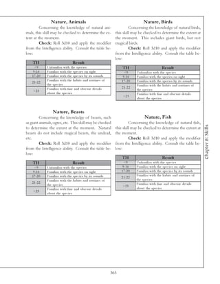 Nature, Animals                                                           Nature, Birds
         Concerning the knowledge of natural ani-                              Concerning the knowledge of natural birds,
mals, this skill may be checked to determine the ex-                  this skill may be checked to determine the extent at
tent at the moment.                                                   the moment. This includes giant birds, but not
         Check: Roll 3d10 and apply the modifier                      magical birds.
from the Intelligence ability. Consult the table be-                           Check: Roll 3d10 and apply the modifier
low:                                                                  from the Intelligence ability. Consult the table be-
                                                                      low:
    TH                              Re s ult
     <9       Unfa mi l i a r wi th the spe c i e s                        TH                              Re s ult
    9 -1 6    Fa mi l i a r wi th the spe c i e s on si ght                 <9       Unfa mi l i a r wi th the spe c i e s
   1 7 -2 0   Fa mi l i a r wi th the spe c i e s by i ts sounds           9 -1 6    Fa mi l i a r wi th the spe c i e s on si ght
              Fa mi l i a r wi th the ha bi ts a nd routi ne s of         1 7 -2 0   Fa mi l i a r wi th the spe c i e s by i ts sounds
   2 1 -2 2
              the spe c i e s                                                        Fa mi l i a r wi th the ha bi ts a nd routi ne s of
              Fa mi l i a r wi th fi ne a nd obsc ure de ta i l s         2 1 -2 2
    >2 3                                                                             the spe c i e s
              a bout the spe c i e s                                                 Fa mi l i a r wi th fi ne a nd obsc ure de ta i l s
                                                                           >2 3
                                                                                     a bout the spe c i e s


                   Nature, Beasts
         Concerning the knowledge of beasts, such                                           Nature, Fish
as giant animals, ogres, etc. This skill may be checked                        Concerning the knowledge of natural fish,




                                                                                                                                           Chapter 8: Skills
to determine the extent at the moment. Natural                        this skill may be checked to determine the extent at
beasts do not include magical beasts, the undead,                     the moment.
etc.                                                                           Check: Roll 3d10 and apply the modifier
         Check: Roll 3d10 and apply the modifier                      from the Intelligence ability. Consult the table be-
from the Intelligence ability. Consult the table be-                  low:
low:
                                                                          TH                               Re s ult
    TH                              Re s ult                                <9       Unfa mi l i a r wi th the spe c i e s
     <9       Unfa mi l i a r wi th the spe c i e s                        9 -1 6    Fa mi l i a r wi th the spe c i e s on si ght
    9 -1 6    Fa mi l i a r wi th the spe c i e s on si ght               1 7 -2 0   Fa mi l i a r wi th the spe c i e s by i ts sounds
   1 7 -2 0   Fa mi l i a r wi th the spe c i e s by i ts sounds                     Fa mi l i a r wi th the ha bi ts a nd routi ne s of
                                                                          2 1 -2 2
              Fa mi l i a r wi th the ha bi ts a nd routi ne s of                    the spe c i e s
   2 1 -2 2                                                                          Fa mi l i a r wi th fi ne a nd obsc ure de ta i l s
              the spe c i e s                                              >2 3
              Fa mi l i a r wi th fi ne a nd obsc ure de ta i l s                    a bout the spe c i e s
    >2 3
              a bout the spe c i e s




                                                                    365
 