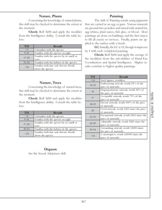 Nature, Plants                                                                 Painting
         Concerning the knowledge of natural plants,                               The skill of Painting entails using pigments
this skill may be checked to determine the extent at                     that are carried in an egg or gum. Various minerals
the moment.                                                              are ground into powders and mixed with animal fat,
         Check: Roll 3d10 and apply the modifier                         egg whites, plant juices, fish glue, or blood. Most
from the Intelligence ability. Consult the table be-                     paintings are done on buildings, and the first step is
low:                                                                     to fill all cracks or crevices. Finally, paints are ap-
                                                                         plied to the surface with a brush.
    TH                               Re s ult                                      LC: Initially, the LC is 13, though it improves
     <9       Unfa mi l i a r wi th the spe c i e s                      by 1 with each completed painting.
    9 -1 6    Fa mi l i a r wi th the spe c i e s on si ght
              Fa mi l i a r wi th the spe c i e s by i ts sme l l or               Check: Roll 3d10 and apply the average of
   1 7 -2 0                                                              the modifiers from the sub-abilities of Hand-Eye
              t a st e
   2 1 -2 2   Fa mi l i a r wi th the ha bi ta t of the spe c i e s      Coordination and Spatial Intelligence. Higher re-
              Fa mi l i a r wi th fi ne a nd obsc ure de ta i l s        sults correlate to higher quality paintings.
    >2 3
              a bout the spe c i e s


                                                                             TH                              Re s ult
                                                                              <1 4      Sti c k fi gure s; worthl e ss
                    Nature, Trees                                                       E mba rra si ng a rtwork ; worth 2 5 % of the
                                                                             1 4 -1 5
         Concerning the knowledge of natural trees,                                     pri c e of ma te ri a l s
this skill may be checked to determine the extent at                                    Di sproporti ona te a rtwork ; worth 5 0 % of
                                                                               16
                                                                                        the pri c e of ma te ri a l s




                                                                                                                                               Chapter 8: Skills
the moment.                                                                             Ac c e pta bl e a rtwork ; worth 7 5 % of the
         Check: Roll 3d10 and apply the modifier                               17
                                                                                        pri c e of ma te ri a l s
from the Intelligence ability. Consult the table be-                                    De c e nt a rtwork ; worth 1 0 0 % of the pri c e
                                                                             1 8 -1 9
low:                                                                                    of ma te ri a l s
                                                                                        Good a rtwork ; worth 1 d1 0 ti me s the pri c e
                                                                               20
    TH                               Re s ult                                           of ma te ri a l s
     <9       Unfa mi l i a r wi th the spe c i e s                                     E xc e pti ona l a rtwork ; worth 2 d1 0 ti me s the
                                                                             2 1 -2 3
    9 -1 6    Fa mi l i a r wi th the spe c i e s on si ght                             pri c e of ma te ri a l s
              Fa mi l i a r wi th the spe c i e s by i ts sme l l or                    Admi ra bl e a rtwork ; worth 3 d2 0 ti me s the
   1 7 -2 0                                                                  2 4 -2 9
              t a st e                                                                  pri c e of ma te ri a l s
   2 0 -2 1   Fa mi l i a r wi th the ha bi ta t of the spe c i e s                     Astoni shi ng a rtwork ; worth 1 d1 0 0 ti me s
                                                                             3 0 -3 4
              Fa mi l i a r wi th fi ne a nd obsc ure de ta i l s                       the pri c e of ma te ri a l s
    >2 3                                                                                A ma ste rpi e c e ; worth 1 d1 0 0 0 ti me s the
              a bout the spe c i e s                                          >3 4
                                                                                        pri c e of ma te ri a l s



                          Orgasm
         See the Sexual Adeptness skill.




                                                                       367
 