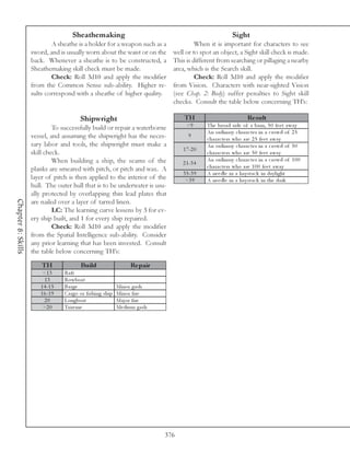 Sheathemaking                                                          Sight
                            A sheathe is a holder for a weapon such as a                  When it is important for characters to see
                    sword, and is usually worn about the waist or on the         well or to spot an object, a Sight skill check is made.
                    back. Whenever a sheathe is to be constructed, a             This is different from searching or pillaging a nearby
                    Sheathemaking skill check must be made.                      area, which is the Search skill.
                            Check: Roll 3d10 and apply the modifier                       Check: Roll 3d10 and apply the modifier
                    from the Common Sense sub-ability. Higher re-                from Vision. Characters with near-sighted Vision
                    sults correspond with a sheathe of higher quality.           (see Chap. 2: Body) suffer penalties to Sight skill
                                                                                 checks. Consult the table below concerning TH’s:

                                          Shipwright                                 TH                              Re s ult
                             To successfully build or repair a waterborne              <9       The broa d si de of a ba rn, 5 0 fe e t a wa y
                                                                                                An ordi na ry c ha ra c te r i n a c rowd of 2 5
                    vessel, and assuming the shipwright has the neces-                  9
                                                                                                c ha ra c te rs who a re 2 5 fe e t a wa y
                    sary labor and tools, the shipwright must make a                            An ordi na ry c ha ra c te r i n a c rowd of 5 0
                                                                                     1 7 -2 0
                    skill check.                                                                c ha ra c te rs who a re 5 0 fe e t a wa y
                             When building a ship, the seams of the                             An ordi na ry c ha ra c te r i n a c rowd of 1 0 0
                                                                                     2 1 -3 4
                    planks are smeared with pitch, or pitch and wax. A                          c ha ra c te rs who a re 1 0 0 fe e t a wa y
                                                                                     3 5 -3 9   A ne e dl e i n a ha y sta c k i n da y l i ght
                    layer of pitch is then applied to the interior of the             >3 9      A ne e dl e i n a ha y sta c k i n the da rk
                    hull. The outer hull that is to be underwater is usu-
                    ally protected by overlapping thin lead plates that
Chapter 8: Skills




                    are nailed over a layer of tarred linen.
                             LC: The learning curve lessens by 3 for ev-
                    ery ship built, and 1 for every ship repaired.
                             Check: Roll 3d10 and apply the modifier
                    from the Spatial Intelligence sub-ability. Consider
                    any prior learning that has been invested. Consult
                    the table below concerning TH’s:

                        TH                Build                     Re pair
                        <1 3      Ra ft
                         13       Rowboa t
                       1 4 -1 5   Ba rge                      Mi nor ga sh
                       1 6 -1 9   Ca rgo or fi shi ng shi p   Mi nor fi re
                         20       Longboa t                   Ma j or fi re
                        >2 0      Tri re me                   Me di um ga sh




                                                                               376
 