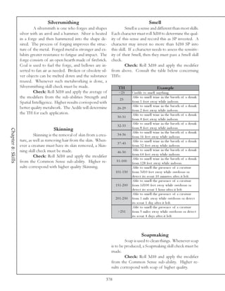 Silversmithing                                                        Smell
                             A silversmith is one who forges and shapes              Smell is a sense and different than most skills.
                    silver with an anvil and a hammer. Silver is heated     Each character must roll 3d10 to determine the qual-
                    in a forge and then hammered into the shape de-         ity of this sense and record this as SP invested. A
                    sired. The process of forging improves the struc-       character may invest no more than 1d10 SP into
                    ture of the metal. Forged metal is stronger and ex-     this skill. If a character needs to assess the sensitiv-
                    hibits greater resistance to fatigue and impact. The    ity of their Smell, then they must pass a Smell skill
                    forge consists of an open hearth made of firebrick.     check.
                    Coal is used to fuel the forge, and bellows are in-              Check: Roll 3d10 and apply the modifier
                    serted to fan air as needed. Broken or obsolete sil-    from above. Consult the table below concerning
                    ver objects can be melted down and the substance        TH’s:
                    reused. Whenever such metalworking is done, a
                    Silversmithing skill check must be made.                    TH                                Exam ple
                             Check: Roll 3d10 and apply the average of           <2 5        Una bl e to sme l l a ny thi ng.
                    the modifiers from the sub-abilities Strength and             25
                                                                                             Abl e to sme l l wi ne i n the bre a th of a dr unk
                    Spatial Intelligence. Higher results correspond with                     from 1 foot a wa y whi l e i ndoors.
                                                                                             Abl e to sme l l wi ne i n the bre a th of a dr unk
                    better quality metalwork. The Aedile will determine        2 6 -2 9
                                                                                             from 2 fe e t a wa y whi l e i ndoors.
                    the TH for each application.                                             Abl e to sme l l wi ne i n the bre a th of a dr unk
                                                                               3 0 -3 1
                                                                                             from 4 fe e t a wa y whi l e i ndoors.
                                                                                             Abl e to sme l l wi ne i n the bre a th of a dr unk
                                                                               3 2 -3 3
                                        Skinning                                             from 8 fe e t a wa y whi l e i ndoors.
Chapter 8: Skills




                                                                                             Abl e to sme l l wi ne i n the bre a th of a dr unk
                             Skinning is the removal of skin from a crea-      3 4 -3 6
                                                                                             from 1 6 fe e t a wa y whi l e i ndoors.
                    ture, as well as removing hair from the skin. When-                      Abl e to sme l l wi ne i n the bre a th of a dr unk
                                                                               3 7 -4 5
                    ever a creature must have its skin removed, a Skin-                      from 3 2 fe e t a wa y whi l e i ndoors.
                    ning skill check must be made.                                           Abl e to sme l l wi ne i n the bre a th of a dr unk
                                                                               4 6 -5 0
                                                                                             from 6 4 fe e t a wa y whi l e i ndoors.
                             Check: Roll 3d10 and apply the modifier
                                                                                             Abl e to sme l l wi ne i n the bre a th of a dr unk
                    from the Common Sense sub-ability. Higher re-              5 1 -1 0 0
                                                                                             from 1 2 8 fe e t a wa y whi l e i ndoors.
                    sults correspond with higher quality Skinning.                           Abl e to sme l l the pre se nc e of a c re a ture
                                                                              1 0 1 -1 5 0   from 3 d1 0 fe e t a wa y whi l e outdoors or
                                                                                             de te c t i ts sc e nt 1 0 mi nute s a fte r i t l e ft.
                                                                                             Abl e to sme l l the pre se nc e of a c re a ture
                                                                              1 5 1 -2 0 0   from 1 d1 0 0 fe e t a wa y whi l e outdoors or
                                                                                             de te c t i ts sc e nt 1 hour a fte r i t l e ft.
                                                                                             Abl e to sme l l the pre se nc e of a c re a ture
                                                                              2 0 1 -2 5 0   from 1 mi l e a wa y whi l e outdoors or de te c t
                                                                                             i ts sc e nt 1 da y a fte r i t l e ft.
                                                                                             Abl e to sme l l the pre se nc e of a c re a ture
                                                                                >2 5 1       from 5 mi l e s a wa y whi l e outdoors or de te c t
                                                                                             i ts sc e nt 4 da y s a fte r i t l e ft.




                                                                                                     Soapmaking
                                                                                     Soap is used to clean things. Whenever soap
                                                                            is to be produced, a Soapmaking skill check must be
                                                                            made.
                                                                                     Check: Roll 3d10 and apply the modifier
                                                                            from the Common Sense sub-ability. Higher re-
                                                                            sults correspond with soap of higher quality.

                                                                        378
 