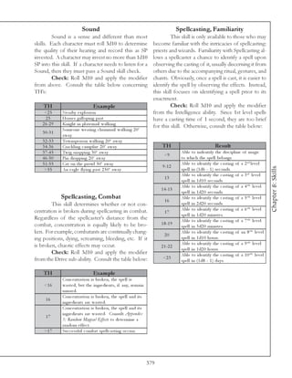 Sound                                                        Spellcasting, Familiarity
         Sound is a sense and different than most                                  This skill is only available to those who may
skills. Each character must roll 3d10 to determine                        become familiar with the intricacies of spellcasting:
the quality of their hearing and record this as SP                        priests and wizards. Familiarity with Spellcasting al-
invested. A character may invest no more than 1d10                        lows a spellcaster a chance to identify a spell upon
SP into this skill. If a character needs to listen for a                  observing the casting of it, usually discerning it from
Sound, then they must pass a Sound skill check.                           others due to the accompanying ritual, gestures, and
         Check: Roll 3d10 and apply the modifier                          chants. Obviously, once a spell is cast, it is easier to
from above. Consult the table below concerning                            identify the spell by observing the effects. Instead,
TH’s:                                                                     this skill focuses on identifying a spell prior to its
                                                                          enactment.
    TH                             Exam ple                                        Check: Roll 3d10 and apply the modifier
     <2 5      Ne a rby e xpl osi on                                      from the Intelligence ability. Since 1st level spells
      25       Horse s ga l l opi ng pa st                                have a casting time of 1 second, they are too brief
    2 6 -2 9   Kni ght i n pl a te ma i l wa l k i ng
                                                                          for this skill. Otherwise, consult the table below:
               Some one we a ri ng c ha i nma i l wa l k i ng 2 0 ’
    3 0 -3 1
               a wa y
    3 2 -3 3   Townspe rson wa l k i ng 2 0 ’ a wa y
    3 4 -3 6   Cra c k l i ng c a mpfi re 2 0 ’ a wa y                        TH                                 Re s ult
    3 7 -4 5   Twi g sna ppi ng 3 0 ’ a wa y                                              Abl e to i nde nti fy the di sc i pl i ne of ma gi c
                                                                               <9
    4 6 -5 0   Pi n droppi ng 2 0 ’ a wa y                                                to whi c h the spe l l be l ongs.
    5 1 -5 5   Ca t on the prowl 5 0 ’ a wa y                                             Abl e to i de nti fy the c a sti ng of a 2 nd l e v e l
                                                                              9 -1 2




                                                                                                                                                       Chapter 8: Skills
     >5 5      An e a gl e fl y i ng pa st 2 5 0 ’ a wa y                                 spe l l i n (1 d6 - 1 ) se c onds.
                                                                                          Abl e to i de nti fy the c a sti ng of a 3 rd l e v e l
                                                                                13
                                                                                          spe l l i n 1 d1 0 se c onds.
                                                                                          Abl e to i de nti fy the c a sti ng of a 4 tth l e v e l
                                                                              1 4 -1 5
                                                                                          spe l l i n 1 d2 0 se c onds.
               Spellcasting, Combat                                                       Abl e to i de nti fy the c a sti ng of a 5 tth l e v e l
                                                                                16
        This skill determines whether or not con-                                         spe l l i n 2 d2 0 se c onds.
centration is broken during spellcasting in combat.                                       Abl e to i de nti fy the c a sti ng of a 6 tth l e v e l
                                                                                17
                                                                                          spe l l i n 1 d2 0 mi nute s.
Regardless of the spellcaster’s distance from the                                         Abl e to i de nti fy the c a sti ng of a 7 tth l e v e l
combat, concentration is equally likely to be bro-                            1 8 -1 9
                                                                                          spe l l i n 3 d2 0 mi nute s.
ken. For example, combatants are continually chang-                                       Abl e to i de nti fy the c a sti ng of a n 8 tth l e v e l
                                                                                20
ing positions, dying, screaming, bleeding, etc. If it                                     spe l l i n 1 d1 0 hours.
is broken, chaotic effects may occur.                                                     Abl e to i de nti fy the c a sti ng of a 9 tth l e v e l
                                                                              2 1 -2 2
                                                                                          spe l l i n 1 d2 0 hours.
        Check: Roll 3d10 and apply the modifier                                           Abl e to i de nti fy the c a sti ng of a 1 0 tth l e v e l
from the Drive sub-ability. Consult the table below:                           <2 3
                                                                                          spe l l i n (1 d8 - 1 ) da y s.

    TH                             Exam ple
               Conc e ntra ti on i s brok e n, the spe l l i s
     <1 6      wa ste d, but the i ngre di e nts, i f a ny, re ma i n
               unuse d.
               Conc e ntra ti on i s brok e n, the spe l l a nd i ts
      16
               i ngre di e nts a re wa ste d.
               Conc e ntra ti on i s brok e n, the spe l l a nd i ts
               i ngre di e nts a re wa ste d. Consul t Ap p end i x
      17
               3 : Ra nd om Ma gi ca l Ef f ects to de te r mi ne a
               ra ndom e ffe c t.
     >1 7      Suc c e ssful c omba t spe l l c a sti ng oc c urs.




                                                                        379
 