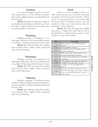 Teaching                                                         Touch
         To convey knowledge to another, so that the                Touch is a sense and different than most
other understands it, is to teach. Whenever attempt-       skills. Each character must roll 3d10 to determine
ing to teach a willing character, a Teaching skill check   the quality of their Touch and record this as SP in-
must be made.                                              vested. A character may invest no more than 1d10
         Check: Roll 3d10 and apply the average of         SP into this skill. If a character needs to assess the
the modifiers from Intelligence, Intuition, and Com-       sensitivity of this sense at the moment, then they
mon Sense. Higher results correspond with a bet-           must make a Touch skill check.
ter understanding of the learner.                                   Check: Roll 3d10 and apply the modifier
                                                           from above. Compare this result with the TH on
                                                           the table below to understand the sensitivity of the
                    Thatching                              character’s touch at the moment:
        Building, repairing, or modifying a roof is
Thatching. Whenever a roof must be built, repaired,
                                                               TH                            Exam ple
or modified, a Thatching skill check must be made.                       Be i ng ra pe d by a we l l -e ndowe d ogre i s
        Check: Roll 3d10 and apply the modifier                <2 5
                                                                         obv i ous.
from Common Sense. Higher results correspond                  2 5 -2 8   Be i ng pi nc he d i s obv i ous.
with a better Thatching.                                                 A ha nd pl a c e d on the shoul de r of the
                                                              2 9 -3 1
                                                                         c ha ra c te r i s obv i ous.
                                                                         Whi l e l y i ng i n the sha de , the hot sun on
                                                                32
                                                                         one pa rt of the body i s obv i ous.




                                                                                                                                   Chapter 8: Skills
                   Tilemaking                                   33
                                                                         A fe a the r be i ng dra g ge d a c ross the body
        Building, repairing, or modifying tile is                        i s obv i ous.
                                                              3 4 -3 6   A fl y l a ndi ng on the c ha ra c te r i s obv i ous.
Tilemaking. Whenever a tile must be built, repaired,
                                                              3 7 -4 5   A si ngl e ha i r on the sk i n i s obv i ous.
or modified, a Tilemaking skill check must be made.                      A c ha nge of 1 o i n a i r te mpe ra ture i s
        Check: Roll 3d10 and apply the modifier               4 6 -5 1
                                                                         obv i ous.
from Common Sense. Higher results correspond                             Wi th e y e s c l ose d, the c ha ra c te r c a n pa ss
with a better Tilemaking.                                                the i r e l bow through some smok e , sa y from
                                                               >5 1
                                                                         i nc e nse , a nd fe e l the di ffe re nc e be twe e n
                                                                         smok e a nd a i r.

                     Tinkering
         Building, repairing, or modifying kitchen
utensils is Tinkering. Whenever kitchen utensils must
be built, repaired, or modified, a Tinkering skill check
must be made.
         Check: Roll 3d10 and apply the modifier
from Common Sense. Higher results correspond
with a better Tinkering.




                                                       387
 
