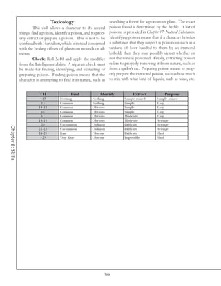 Toxicology                       searching a forest for a poisonous plant. The exact
                             This skill allows a character to do several poison found is determined by the Aedile. A list of
                    things: find a poison, identify a poison, and to prop- poisons is provided in Chapter 17: Natural Substances.
                    erly extract or prepare a poison. This is not to be Identifying poison means that if a character beholds
                    confused with Herbalism, which is instead concerned a substance that they suspect is poisonous such as a
                    with the healing effects of plants on wounds or ail- tankard of beer handed to them by an immoral
                    ments.                                                 kobold, then they may possibly detect whether or
                             Check: Roll 3d10 and apply the modifier not the wine is poisoned. Finally, extracting poison
                    from the Intelligence ability. A separate check must refers to properly removing it from nature, such as
                    be made for finding, identifying, and extracting or from a spider’s sac. Preparing poison means to prop-
                    preparing poison. Finding poison means that the erly prepare the extracted poison, such as how much
                    character is attempting to find it in nature, such as to mix with what kind of liquids, such as wine, etc.


                                TH                   Find              Ide ntify            Extrac t            Pr e p a r e
                                <1 3          Nothi ng           Nothi ng            Sa mpl e r ui ne d   Sa mpl e r ui ne d
                                 13           Common             Nothi ng            Si mpl e             E a sy
                               1 4 -1 5       Common             O bv i ous          Si mpl e             E a sy
                                 16           Common             O bv i ous          Si mpl e             E a sy
                                 17           Common             O bv i ous          Mode ra te           E a sy
                               1 8 -1 9       Common             O bv i ous          Mode ra te           Av e ra ge
                                 20           Unc ommon          O rdi na ry         Di ffi c ul t        Av e ra ge
Chapter 8: Skills




                               2 1 -2 3       Unc ommon          O rdi na ry         Di ffi c ul t        Av e ra ge
                               2 4 -2 9       Ra re              O bsc ure           Di ffi c ul t        Ha rd
                                >2 9          Ve ry Ra re        O bsc ure           Impossi bl e         Ha rd




                                                                           388
 