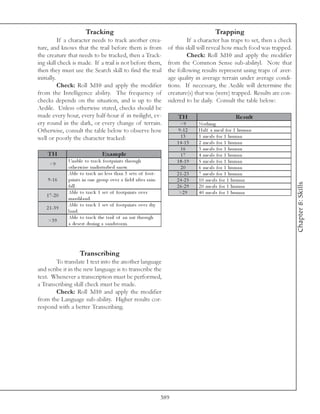Tracking                                                                 Trapping
           If a character needs to track another crea-                            If a character has traps to set, then a check
ture, and knows that the trail before them is from                        of this skill will reveal how much food was trapped.
the creature that needs to be tracked, then a Track-                              Check: Roll 3d10 and apply the modifier
ing skill check is made. If a trail is not before them,                   from the Common Sense sub-abilityl. Note that
then they must use the Search skill to find the trail                     the following results represent using traps of aver-
initially.                                                                age quality in average terrain under average condi-
           Check: Roll 3d10 and apply the modifier                        tions. If necessary, the Aedile will determine the
from the Intelligence ability. The frequency of                           creature(s) that was (were) trapped. Results are con-
checks depends on the situation, and is up to the                         sidered to be daily. Consult the table below:
Aedile. Unless otherwise stated, checks should be
made every hour, every half-hour if in twilight, ev-                          TH                            Re s ult
ery round in the dark, or every change of terrain.                              <9       Nothi ng
Otherwise, consult the table below to observe how                              9 -1 2    Ha l f a me a l for 1 huma n
well or poorly the character tracked:                                           13       1 me a l s for 1 huma n
                                                                              1 4 -1 5   2 me a l s for 1 huma n
                                                                                16       3 me a l s for 1 huma n
    TH                             Exam ple                                     17       4 me a l s for 1 huma n
              Una bl e to tra c k footpri nts through                         1 8 -1 9   5 me a l s for 1 huma n
     <9
              othe rwi se undi sturbe d snow.                                   20       6 me a l s for 1 huma n
              Abl e to tra c k no l e ss tha n 3 se ts of foot-               2 1 -2 3   7 me a l s for 1 huma n
    9 -1 6    pri nts i n one group ov e r a fi e l d a fte r ra i n-         2 4 -2 5   1 0 me a l s for 1 huma n




                                                                                                                                  Chapter 8: Skills
              fa l l .                                                        2 6 -2 9   2 0 me a l s for 1 huma n
              Abl e to tra c k 1 se t of footpri nts ov e r                    >2 9      4 0 me a l s for 1 huma n
   1 7 -2 0
              ma rshl a nd.
              Abl e to tra c k 1 se t of footpri nts ov e r dry
   2 1 -3 9
              l a nd.
              Abl e to tra c k the tra i l of a n a nt through
    >3 9
              a de se rt duri ng a sa ndstor m.




                     Transcribing
        To translate 1 text into the another language
and scribe it in the new language is to transcribe the
text. Whenever a transcription must be performed,
a Transcribing skill check must be made.
        Check: Roll 3d10 and apply the modifier
from the Language sub-ability. Higher results cor-
respond with a better Transcribing.




                                                                        389
 