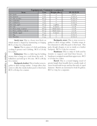 Equipm e nt, Com m on (c ontinue d)
                                               Ite m                       Cos t          We ight (lbs .)           IP: H/P/B
                       103.   Torc h                                        1 s. p.                  1                   4 /6 /5
                       104.   Trouse rs                                     6 s. p.                  1                 1 /NA/1
                       105.   Tub, woode n                                 4 0 s. p.                75                3 0 /3 0 /1 0
                       106.   Unde rshi rt                                  5 s. p.                  1                 1 /NA/1
                       107.   Unde rwe a r                                  4 s. p.                  1                 1 /NA/1
                       108.   Uri ne , a ge d                              1 0 s. p.           1 ga l l on             1 /1 /2 0 0
                       109.   Vi a l                                        4 s. p.           4 ounc e s                 1 /1 /8
                       110.   Wa te r, hol y, 1 v i a l of                 6 0 s. p.        1 fl ui d ounc e             1 /1 /8
                       111.   Wa te r, unhol y, 1 v i a l of               6 0 s. p.        1 fl ui d ounc e             1 /1 /8
                       112.   Whi stl e , si gna l                          9 s. p.           4 ounc e s                2 /3 /1 5
                       113.   Wi g                                         4 0 s. p.                 1                 1 /NA/1
                       114.   Wi ne sk i n                                  6 s. p.                  1                 2 /NA/4

                                Anvil, iron: This is a heavy iron block on                     Backpack, straw: This is straw woven to-
                       which metal is shaped by hammering or forging.                  gether to allow storage within. 2 leather straps al-
                       BCT is 2 days for a blacksmith.                                 low characters to affix this pack to their back. This
                                Apron: This is a piece of cloth used during            pack, though cheaper, is not as sturdy as a leather
                       cooking to protect one’s clothing. BCT is 1/4 day               backpack. BCT is 1 day for a weaver.
                       for a tailor.                                                           Bandeaux: This is a strip of cloth used by
Chapter 9: Equipment




                                Ballantion: This is a little bag for holding           females to support and bind their breasts. A
                       money that is hung on a cord about the neck. A                  bandeaux is wrapped around their upper torso. BCT
                       ballantion can hold up to 10 coins. BCT is 40 day               is 1/4 day for a tailor.
                       for a tanner.                                                           Barrel: This is a round bulging vessel of
                                Backpack, leather: This is leather sewn to-            greater length than breadth that is usually made of
                       gether to allow storage within. 2 straps allow char-            staves bound with hoops and has flat ends of equal
                       acters to affix this sturdy leather pack to their back.         diameter. Barrels are renowned to hold 31 gallons.
                       BCT is 45 days for a tanner.                                    BCT is 1 day for a carpenter.




                                                                                  404
 