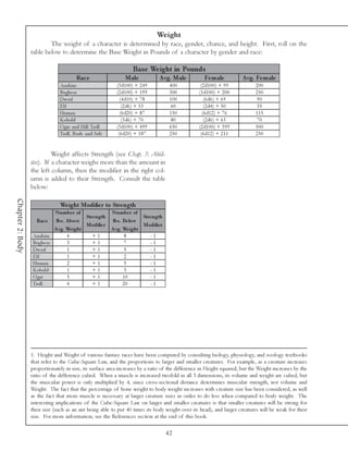 Weight
                          The weight of a character is determined by race, gender, chance, and height. First, roll on the
                  table below to determine the Base Weight in Pounds of a character by gender and race:

                                                                      Bas e We ight in Pounds
                                        Rac e                    Male             A vg. Male        Fe m ale           A vg. Fe m ale
                               Ana k i m                    (3 d1 0 0 ) + 2 4 9      400          (2 d1 0 0 ) + 9 9         200
                               Bugbe a r                    (2 d1 0 0 ) + 1 9 9      300         (1 d1 0 0 ) + 2 0 0        250
                               Dwa rf                         (4 d1 0 ) + 7 8        100            (6 d6 ) + 6 9            90
                               Elf                             (2 d6 ) + 5 3          60            (2 d4 ) + 5 0            55
                               Huma n                         (6 d2 0 ) + 8 7        150           (6 d1 2 ) + 7 6          115
                               Kobol d                         (3 d6 ) + 7 0          80            (2 d6 ) + 6 3            70
                               O gre a nd Hi l l Trol l     (3 d1 0 0 ) + 4 9 9      650         (2 d1 0 0 ) + 3 9 9        500
                               Trol l , Borb. a nd Sub.      (6 d2 0 ) + 1 8 7       250          (6 d1 2 ) + 2 1 1         250


                            Weight affects Strength (see Chap. 3: Abili-
                  ties). If a character weighs more than the amount in
                  the left column, then the modifier in the right col-
                  umn is added to their Strength. Consult the table
                  below:
Chapter 2: Body




                                We ight Modifie r to Stre ngth
                             N um be r of                 N um be r of
                                           Stre ngth                    Stre ngth
                    Rac e     lbs . A bove                 lbs . Be low
                                           Modifie r                    Modifie r
                             A vg. We ight                A vg. We ight
                   Ana k i m        4         +1                 8         -1
                   Bugbe a r        3         +1                 7         -1
                   Dwa rf           1         +1                 5         -1
                   Elf              1         +1                 2         -1
                   Huma n           2         +1                 5         -1
                   Kobol d          1         +1                 3         -1
                   O gre            5         +1                 10        -1
                   Trol l           4         +1                 20        -1




                  1. Height and Weight of various fantasy races have been computed by consulting biology, physiology, and zoology textbooks
                  that refer to the Cube-Square Law, and the proportions to larger and smaller creatures. For example, as a creature increases
                  proportionately in size, its surface area increases by a ratio of the difference in Height squared, but the Weight increases by the
                  ratio of the difference cubed. When a muscle is increased twofold in all 3 dimensions, its volume and weight are cubed, but
                  the muscular power is only multiplied by 4, since cross-sectional distance determines muscular strength, not volume and
                  Weight. The fact that the percentage of bone weight to body weight increases with creature size has been considered, as well
                  as the fact that more muscle is necessary at larger creature sizes in order to do less when compared to body weight. The
                  interesting implications of the Cube-Square Law on larger and smaller creatures is that smaller creatures will be strong for
                  their size (such as an ant being able to put 40 times its body weight over its head), and larger creatures will be weak for their
                  size. For more information, see the References section at the end of this book.

                                                                                    42
 