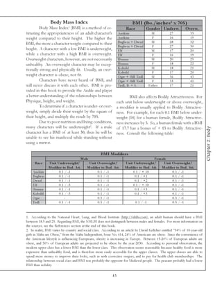 Body Mass Index                                             BMI (lbs ./inc he s 2 x 7 0 5 )
         Body Mass Index1 (BMI) is a method of es-                      Rac e             Ge nde r Unde rw.     O ve rw.
timating the appropriateness of an adult character’s              Ana k i m                   M        27           33
weight compared to their height. The higher the                   Ana k i m                    F       16           19
BMI, the more a character weighs compared to their                Bugbe a r + Dwa rf          M        28           32
                                                                  Bugbe a r + Dwa rf           F       27           30
height. A character with a low BMI is underweight,                Elf                         M        17           20
while a character with a high BMI is overweight.                  Elf                          F       16           19
Overweight characters, however, are not necessarily               Huma n                      M        20           25
unhealthy. An overweight character may be excep-                  Huma n                       F       18           22
tionally strong and physically fit. Usually, an over-             Kobol d                     M        18           21
                                                                  Kobol d                      F       17           20
weight character is obese, not fit.                               O gre + Hi l l Trol l       M        36           43
         Characters have never heard of BMI, and                  O gre + Hi l l Trol l        F       35           41
will never discuss it with each other. BMI is pro-                Trol l , B. + S.         E i the r   17           21
vided in this book to provide the Aedile and player
a better understanding of the relationships between                     BMI also affects Bodily Attractiveness. For
Physique, height, and weight.                                   each unit below underweight or above overweight,
         To determine if a character is under- or over-         a modifier is usually applied to Bodily Attractive-
weight, simply divide their weight by the square of             ness. For example, for each 0.1 BMI below under-
their height, and multiply the result by 705.                   weight (18) for a human female, Bodily Attractive-
         Due to poor nutrition and living conditions,           ness increases by 5. So, a human female with a BMI
many characters will be underweight2. If a male




                                                                                                                                Chapter 2: Body
                                                                of 17.7 has a bonus of + 15 to Bodily Attractive-
character has a BMI of at least 30, then he will be             ness. Consult the following table:
unable to see his manhood while standing without
using a mirror.

                                                    BMI Modifie rs
                                      Male                                                 Fe m ale
      Rac e     Unit Unde rwe ight/         Unit O ve rwe ight/        Unit Unde rwe ight/        Unit O ve rwe ight/
                Modifie r to Bod. A tt.    Modifie r to Bod. A tt.     Modifie r to Bod. A tt. Modifie r to Bod. A tt.
    Ana k i m         0 . 1 / -1                 0 . 1 / -1                0.1 / + 10                  0 . 1 / -1
    Bugbe a r         0 . 1 / -1                 0 . 1 / -1                  0 . 1 / +1                0 . 1 / -1
    Dwa rf            0 . 1 / -1                 0 . 1 / -1                  0 . 1 / +2                0 . 1 / -1
    Elf               0 . 1 / -5                 0 . 1 / -1                0.1 / + 10                  0 . 1 / -1
    Huma n            0 . 1 / -1                 0 . 1 / -1                  0 . 1 / +5                0 . 1 / -1
    Kobol d           0 . 1 / -3                 0 . 1 / -1                  0 . 1 / +3                0 . 1 / -1
    O gre                   -                    0 . 5 / -1                        -                   0 . 5 / -1
    Trol l            0 . 1 / -1                 0 . 5 / -1                  0 . 1 / -1                0 . 5 / -1



1. According to the National Heart, Lung, and Blood Institute (http://nhlbi.com), an adult human should have a BMI
between 18.5 and 25. Regarding BMI, the NHLBI does not distinguish between males and females. For more information on
the sources, see the References section at the end of this book.
2. In reality, BMI varies by country and social class. According to an article by David Kelleher entitled “54% of 10-year-old
girls in Malta are Obese,” from the Malta Independent, Issue No. 414, 24% of Americans are obese. Since the convenience of
the American lifestyle is influencing Europeans, obesity is increasing in Europe. Between 15-20% of European adults are
obese, and 50% of European adults are projected to be obese by the year 2030. According to personal observation, the
modern upper class has a lower BMI than the lower class. This observation seems reasonable because healthy food is more
expensive than unhealthy food, and is therefore more easily accessible for the upper classes. The upper classes are able to
spend more money to improve their looks, such as with corrective surgery, and to pay for health club memberships. The
relationship between social class and BMI was probably the opposite for Medieval people. The peasant probably had a lower
BMI than nobility.

                                                             43
 