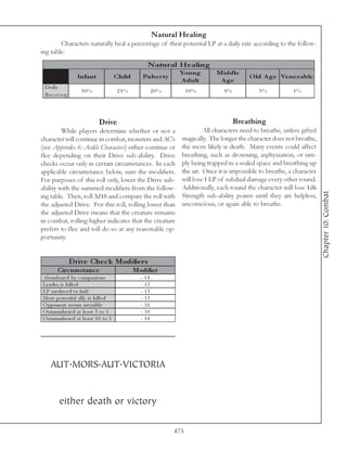 Natural Healing
        Characters naturally heal a percentage of their potential LP at a daily rate according to the follow-
ing table:
                                                       N atu r al He alin g
                                                                    You n g       M id d le
                  In fan t               Ch ild      Pu b e r ty                                O ld A g e Ve n e r ab le
                                                                    A d u lt       A ge
 Da i l y
                     30%                  25%              20%           10%         5%            3%            1%
 Re c ov e ry




                               Drive                                                      Breathing
         While players determine whether or not a                             All characters need to breathe, unless gifted
character will continue in combat, monsters and AC’s                 magically. The longer the character does not breathe,
(see Appendix 6: Aedile Characters) either continue or               the more likely is death. Many events could affect
flee depending on their Drive sub-ability. Drive                     breathing, such as drowning, asphyxiation, or sim-
checks occur only in certain circumstances. In each                  ply being trapped in a sealed space and breathing up
applicable circumstance below, sum the modifiers.                    the air. Once it is impossible to breathe, a character
For purposes of this roll only, lower the Drive sub-                 will lose 1 LP of subdual damage every other round.
ability with the summed modifiers from the follow-                   Additionally, each round the character will lose 1d6




                                                                                                                              Chapter 10: Combat
ing table. Then, roll 3d10 and compare the roll with                 Strength sub-ability points until they are helpless,
the adjusted Drive. For this roll, rolling lower than                unconscious, or again able to breathe.
the adjusted Drive means that the creature remains
in combat, rolling higher indicates that the creature
prefers to flee and will do so at any reasonable op-
portunity.


                D rive Che c k Modifie rs
        Circ um s tanc e                          Modifie r
Aba ndone d by c ompa ni ons                        - 14
Le a de r i s k i l l e d                           - 13
LP a re duc e d to ha l f                           - 13
Most powe rful a l l y i s k i l l e d              - 13
O ppone nt se e ms i nv i si bl e                   - 16
O utnumbe re d a t l e a st 3 to 1                  - 10
O utnumbe re d a t l e a st 1 0 to 1                - 14




    AUT.MORS.AUT.VICTORIA


         either death or victory

                                                                   475
 
