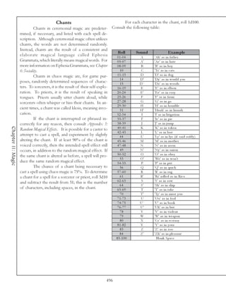 Chants                                    For each character in the chant, roll 1d100.
                              Chants in ceremonial magic are predeter- Consult the following table:
                    mined, if necessary, and listed with each spell de-
                    scription. Although ceremonial magic often utilizes
                    chants, the words are not determined randomly.
                    Instead, chants are the result of a consistent and
                                                                              Roll          Sound                    Exam ple
                    elaborate magical language called Ephesia                 0 1 -0 4        A       'Ah' a s i n fa the r
                    Grammata, which literally means magical words. For        0 5 -0 7        A'      'Ae ' a s i n ha te
                    more information on Ephesia Grammata, see Chapter         0 8 -0 9         B      'B' a s i n boy
                    6: Sociality.                                               10             C      'Ts' a s i n c a ts
                              Chants in chaos magic are, for game pur-        1 1 -1 3        D       'D' a s i n dog
                                                                                14            D'      'Dy ' a s i n woul d y ou
                    poses, randomly determined sequences of charac-             15            D^      'Dz' a s i n woods
                    ters. To sorcerers, it is the result of their self-explo- 1 6 -1 9         E      'E ' a s i n e l bow
                    ration. To priests, it is the result of speaking in       2 0 -2 4        E'      'E e ' a s i n e a sy
                    tongues. Priests usually utter chants aloud, while        2 5 -2 6         F      'F' a s i n from
                    sorcerers often whisper or hiss their chants. In an-      2 7 -2 8        G       'G' a s i n go
                                                                              2 9 -3 0        H       'H' a s i n horri bl e
                    cient times, a chant was called klesis, meaning invo-       31            H'      'Hua h' a s i n hurra h
                    cation.                                                   3 2 -3 4         I      'I' a s i n l i ti ga ti on
                              If the chant is interrupted or phrased in-      3 5 -3 7         I'     'Ie ' a s i n pi e
                    correctly for any reason, then consult Appendix 3:        3 8 -3 9         J      'J' a s i n j ump
Chapter 11: Magic




                    Random Magical Effects. It is possible for a caster to    4 0 -4 1        K       'K' a s i n tok e n
                                                                              4 2 -4 3         L      'L' a s i n l ust
                    attempt to cast a spell, and experiment by slightly         44            L'      'Ly ' a s i n l y e (i f sa i d softl y )
                    altering the chant. If at least 90% of the chant is       4 5 -4 6        M       'M' a s i n mothe r
                    voiced correctly, then the intended spell effect still    4 7 -4 8        N       'N' a s i n noon
                    occurs, in addition to the random magical effect. If        49            N'      'Ny ' a s i n oni on
                    the same chant is altered as before, a spell will pro-    5 0 -5 2        O       'O ' a s i n obe y
                                                                                53            O'      'Wo' a s i n won't
                    duce the same random magical effect.                      5 4 -5 5         P      'P' a s i n put
                              The chance of a chant being necessary to          56            Q       'Q' a s i n qui c k
                    cast a spell using chaos magic is 75%. To determine       5 7 -6 0         R      'R ' a s i n r u g
                    a chant for a spell for a sorcerer or priest, roll 3d10     61            R'      'Rr' rol l e d a s i n Ri c o
                    and subtract the result from 31; this is the number       6 2 -6 3         S      'S' a s i n sow
                                                                                64             S'     'Sh' a s i n shi p
                    of characters, including spaces, in the chant.            6 5 -6 9         T      'T ' a s i n t a k e
                                                                                         70           T'        'Ty ' a s i n must y ou
                                                                                       7 1 -7 3       U         'O o' a s i n fool
                                                                                       7 4 -7 5       U^        'U' a s i n book
                                                                                       7 6 -7 7       U'        'Uh' a s i n but
                                                                                         78           V         'V' a s i n v i ol e nt
                                                                                         79           W         'W' a s i n we a pon
                                                                                         80           X         'Cs' a s i n e c sta sy
                                                                                       8 1 -8 2       Y         'Y ' a s i n y our
                                                                                         83           Z         'Z ' a s i n zoo
                                                                                         84           Z'        'Z h' a s i n pl e a sure
                                                                                      8 5 -1 0 0                 Bl a nk Spa c e




                                                                               496
 