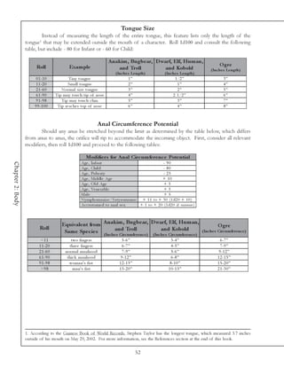 Tongue Size
                          Instead of measuring the length of the entire tongue, this feature lists only the length of the
                  tongue1 that may be extended outside the mouth of a character. Roll 1d100 and consult the following
                  table, but include - 80 for Infant or - 60 for Child:

                                                                    A nakim , Bugbe ar, D warf, Elf, Hum an,
                       Roll                 Exam ple                                                                                  O gre
                                                                        and Troll           and Kobold                          (Inc he s Le ngth)
                                                                        (Inc he s Le ngth)           (Inc he s Le ngth)
                       0 1 -1 0             Ti ny tongue                        1”                          1 /2 ”                       3”
                       1 1 -2 0             Sma l l tongue                      2”                            1”                         4”
                       2 1 -6 0         Nor ma l si ze tongue                   3”                            2”                         5”
                       6 1 -9 0     Ti p ma y touc h ti p of nose               4”                         2 1 /2 ”                      6”
                       9 1 -9 8         Ti p ma y touc h c hi n                 5”                            3”                         7”
                      9 9 -1 0 0     Ti p re a c he s top of nose               6”                            4”                         8”



                                                               Anal Circumference Potential
                         Should any anus be stretched beyond the limit as determined by the table below, which differs
                  from anus to anus, the orifice will rip to accommodate the incoming object. First, consider all relevant
                  modifiers, then roll 1d100 and proceed to the following tables:

                                                      Modifie rs for A nal Circ um fe re nc e Pote ntial
                                                   Age , Infa nt                                    - 90
Chapter 2: Body




                                                   Age , Chi l d                                    - 80
                                                   Age , Pube rty                                   - 25
                                                   Age , Mi ddl e Age                              + 10
                                                   Age , O l d Age                                  +5
                                                   Age , Ve ne ra bl e                              +5
                                                   Ma l e                                           +5
                                                   Ny mphoma ni a c /Sa ty roma ni a c + 1 1 to + 3 0 (1 d2 0 + 1 0 )
                                                   Ac c ustome d to a na l se x        + 1 to + 2 0 (1 d2 0 i f unsure )



                                       Equivale nt from A nakim , Bugbe ar, D warf, Elf, Hum an,                                     O gre
                         Roll
                                        Sam e Spe c ie s (Inc heandrcTroelre nc e ) (Inc he sd iKomolrdnc e )
                                                                s Ci u m f
                                                                          l              an        b
                                                                                             C rc u fe e
                                                                                                                           (Inc he s Circ um fe re nc e )

                          <1 1               two fi nge rs                  5 -6 ”                        3 -4 ”                       6 -7 ”
                         1 1 -2 0           thre e fi nge rs                6 -7 ”                        4 -5 ”                       7 -9 ”
                         2 1 -6 0         nor ma l ma nhood                 7 -9 ”                        5 -6 ”                      9 -1 2 ”
                         6 1 -9 0          thi c k ma nhood                9 -1 2 ”                       6 -8 ”                     1 2 -1 5 ”
                         9 1 -9 8           woma n’ s fi st               1 2 -1 5 ”                     8 -1 0 ”                    1 5 -2 0 ”
                          >9 8                 ma n’ s fi st              1 5 -2 0 ”                    1 0 -1 5 ”                   2 1 -3 0 ”




                  1. According to the Guiness Book of World Records, Stephen Taylor has the longest tongue, which measured 3.7 inches
                  outside of his mouth on May 29, 2002. For more information, see the References section at the end of this book.

                                                                                       52
 