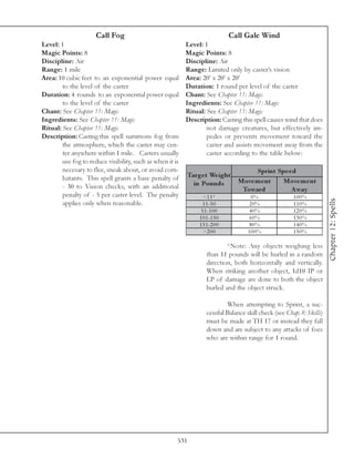 Call Fog                                                 Call Gale Wind
Level: 1                                                   Level: 1
Magic Points: 8                                            Magic Points: 8
Discipline: Air                                            Discipline: Air
Range: 1 mile                                              Range: Limited only by caster’s vision
Area: 10 cubic feet to an exponential power equal          Area: 20’ x 20’ x 20’
        to the level of the caster                         Duration: 1 round per level of the caster
Duration: 4 rounds to an exponential power equal           Chant: See Chapter 11: Magic
        to the level of the caster                         Ingredients: See Chapter 11: Magic
Chant: See Chapter 11: Magic                               Ritual: See Chapter 11: Magic
Ingredients: See Chapter 11: Magic                         Description: Casting this spell causes wind that does
Ritual: See Chapter 11: Magic                                      not damage creatures, but effectively im-
Description: Casting this spell summons fog from                   pedes or prevents movement toward the
        the atmosphere, which the caster may cen-                  caster and assists movement away from the
        ter anywhere within 1 mile. Casters usually                caster according to the table below:
        use fog to reduce visibility, such as when it is
        necesary to flee, sneak about, or avoid com-                                  Sprint Spe e d
        batants. This spell grants a base penalty of       Targe t We ight
                                                             in Pounds           Move m e nt   Move m e nt
        - 30 to Vision checks, with an additional                                 Toward          A way
        penalty of - 5 per caster level. The penalty              <1 1 *              0%                100%




                                                                                                                        Chapter 12: Spells
        applies only when reasonable.                             1 1 -5 0            20%               110%
                                                                 5 1 -1 0 0          40%                120%
                                                                1 0 1 -1 5 0          60%               130%
                                                                1 5 1 -2 0 0          80%               140%
                                                                  >2 0 0             100%               150%

                                                                            *Note: Any objects weighing less
                                                                    than 11 pounds will be hurled in a random
                                                                    direction, both horizontally and vertically.
                                                                    When striking another object, 1d10 IP or
                                                                    LP of damage are done to both the object
                                                                    hurled and the object struck.

                                                                            When attempting to Sprint, a suc-
                                                                    cessful Balance skill check (see Chap. 8: Skills)
                                                                    must be made at TH 17 or instead they fall
                                                                    down and are subject to any attacks of foes
                                                                    who are within range for 1 round.




                                                       531
 