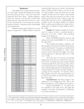 Manhood                                   extremely thick is known as a chode. Most females
                           The Manhood of a male character is his pe-                 prefer a Manhood that is thick so she feels it, but
                  nis. Most males consider their Manhood to be their                  not thick enough to hurt, and long, but not long
                  most treasured possession. Some races value their                   enough to hit the end of her vagina. Some females
                  manhoods more than others. Anakim, bugbears,                        prefer veins, others do not want to see them. Some
                  dark elves, humans, and kobolds consider their                      females prefer that the head, or glans, is large and
                  manhoods more important than other races. Man-                      puffy, while others do not care. A phallophiliac, for
                  hood is important for sexual intercourse, because                   example, prefers the largest Manhood available.
                  usually, size matters. 2 measures may be useful: length             Below a player may determine the length and cir-
                  and circumference.                                                  cumference of a Manhood. Other details are left to
                           Different females prefer different sizes and               the Aedile.
                  shapes of manhoods. A Manhood that is short but                               Length: The height (or length) of the char-
                                                                                      acter (or creature) in feet is converted directly to
                                                                                      inches (6’ = 6”; 5’ 10” = 5.83”). This is the Base
                            Manhood Roll            Siz e Modifie r1                  Length of his Manhood.
                                     1 -6                 - 70%                                 Then roll 10d100, divide the sum by 5, and
                                    7 -1 2                - 68%                       subtract 1 from the total [(10d100 / 5) - 1]. Consult
                                   1 3 -1 8               - 66%                       the table below:
                                   1 9 -2 4               - 64%
                                   2 5 -3 0               - 62%
                                                                                                The resultant percentage is applied to the
                                   3 1 -3 6               - 59%                       Base Length of the character’s Manhood, determin-
                                   3 7 -4 2               - 56%                       ing the actual length. For instance, a manhood roll
Chapter 2: Body




                                   4 3 -4 8               - 52%                       of 115 indicates a Size Modifier of + 28%. If the
                                   4 9 -5 4               - 48%                       character were 6’ tall, then the length of his Man-
                                   5 5 -6 0               - 43%
                                   6 1 -6 6               - 38%
                                                                                      hood would now be 7.68 inches (28% of 6 = 1.68;
                                   6 7 -7 2               - 33%                       so, 6 + 1.68).
                                   7 3 -7 8               - 27%                                 Note that this is the shortest measurable
                                   7 9 -8 4               - 21%                       length, taken from the top or belly-button side, not
                                   8 5 -9 0               - 14%                       the bottom or testicular side, and constitutes all that
                                   9 1 -9 6                - 7%
                                  9 7 -1 0 2                 -
                                                                                      a female may take from a missionary position. How-
                                 1 0 3 -1 0 8             + 7%                        ever, if the female were to mount the Manhood from
                                 1 0 9 -1 1 4            + 16%                        above while facing her partner and leaning back, she
                                 1 1 5 -1 2 0            + 24%                        would actually take 1.15 times the Base Length, ac-
                                 1 2 1 -1 2 6            + 33%                        counting for the remainder. For instance, with a
                                 1 2 7 -1 3 2            + 43%
                                 1 3 3 -1 3 8            + 53%
                                                                                      Base Length of 6 inches, with experimentation, it is
                                 1 3 9 -1 4 4            + 63%                        possible for the female to enjoy 6.9 inches, depend-
                                 1 4 5 -1 5 0            + 74%                        ing on the angle.
                                 1 5 1 -1 5 6            + 85%                                  Circumference: The Base Length of the
                                 1 5 7 -1 6 2            + 97%                        Manhood is now multiplied by 0.85. This is the
                                 1 6 3 -1 6 8            + 109%
                                 1 6 9 -1 7 4            + 121%                       Base Circumference of the Manhood in question.
                                 1 7 5 -1 8 0            + 134%                                 Finally, roll [(10d100 / 5) - 1], observe the
                                 1 8 1 -1 8 6            + 147%                       Size Modifier on the table above, and apply this
                                 1 8 7 -1 9 2            + 160%                       modifier to the Base Circumference to determine
                                 1 9 3 -1 9 9            + 175%                       the actual circumference.


                  1. The Manhood Size Modifier was solved with a polynomial using quadratic regression based on what Fatal Games believes
                  is the smallest to largest possible Manhood relative to height. In the following equation, ‘x’ represents the category of roll (1-
                  6 = 1, 7-12 = 2, etc.), and ‘y’ = Size Modifier. Here is the equation: y = 0.205078125x2 + 0.68359375x - 70.888671875.

                                                                                 54
 