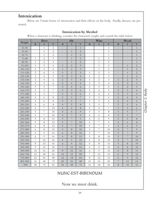 Intoxication
          Below are 3 main forms of intoxication and their effects on the body. Finally, diseases are pre-
sented.

                                       Intoxication by Alcohol
          When a character is drinking, consider the character’s weight and consult the table below:
                     Be e r                  A le                   Wine                   M e ad
  We ight
                B       I     V       B        I      V      B        I       V       B        I       V
   4 1 -5 0      -      1      2       -       -       1      -       -        1      -        -        1
   5 1 -6 0      -      1      2       -      1        2      -       -        1      -        -        1
   6 1 -7 0      -      1      2       -      1        2      -       -        1      -        -        1
   7 1 -8 0      1      2      3       -      1        2      -      1         2      -        -        1
   8 1 -9 0      1      2      3       -      1        2      -      1         2      -        -        1
  9 1 -1 0 0     1      3      4       1      2        3      -      1         2      -        1        2
 1 0 1 -1 1 0    2      3      4       1      2        3      -      1         2      -        1        2
 1 1 1 -1 2 0    2      4      5       1      2        3      1       2        3      -        1        2
 1 2 1 -1 3 0    2      4      5       2      3       4       1       2        3      -        1        2
 1 3 1 -1 4 0    2      4      6       2      3       4       1       2        3      1        2        3
 1 4 1 -1 5 0    2      5      6       2      4        5      2       3        4      1        2        3
 1 5 1 -1 6 0    3      5      7       2      4        6      2       3        4      1        2        3




                                                                                                             Chapter 2: Body
 1 6 1 -1 7 0    3      5      7       3      5        6      2      4         5      2        3        4
 1 7 1 -1 8 0    3      5      7       3      5        6      2      4         6      2        3        4
 1 8 1 -1 9 0    4      6      8       3      5        7      3       5        6      2       4         5
 1 9 1 -2 0 0    4      6      8       3      5        7      3       5        6      2       4         6
 2 0 1 -2 1 0    4      6      8       4      5        8      3       5        7      3        5        6
 2 1 1 -2 2 0    4      7     10       4      6        8      3       5        7      3        5        6
 2 2 1 -2 3 0    5      7     10       4      6        9     4        5        8      3        5        7
 2 3 1 -2 4 0    5      7     10       4      7        9     4        6        8      3        5        7
 2 4 1 -2 5 0    5      8     12       5      7        9     4        6        9      4        5        8
 2 5 1 -2 6 0    5      8     12       5      7       10     4        7        9      4        6        8
 2 6 1 -2 7 0    6      8     12       5      7       10      5       7        9      4        6        9
 2 7 1 -2 8 0    6      8     12       5      8       10      5       7       10      4        7        9
 2 8 1 -2 9 0    6      9     14       6      8       10      5       7       10      5        7        9
 2 9 1 -3 0 0    6      9     14       6      8       11      5       8       10      5        7       10
 3 0 1 -3 5 0    7     10     16       6      9       12      6       8       10      5        7       10
 3 5 1 -4 0 0    8     12     16       6      9       12      6       8       11      5        8       10
 4 0 1 -4 5 0    9     14     18       7      11      14      6       9       12      6        8       10
 5 0 0 -6 0 0   10     16     20       8      12      16      6       9       12      6        8       11
 6 0 1 -7 0 0   12     18     24      10      15      20      7      11       14      6        9       12
 7 0 1 -8 0 0   24     36     48      12      18      24      8      12       16      6        9       12
 8 0 1 -9 0 0   36     48     72      24      36      48     10      15       20      7       11       14
   >9 0 0       48     72     96      36      48      72     12      18       24      8       12       16


                                   NUNC.EST.BIBENDUM

                                       Now we must drink.
                                                     59
 