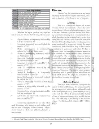 Roll                           Bad Trip Effe c ts                                Disease
     0 1 -1 1     La c k of se l f-c ontrol , now rol l a ga i n                              Diseases1 are the introduction of any harm-
     1 2 -2 2     E xtre me te rror, now rol l a ga i n
     2 3 -3 3     Drowsi ne ss, now rol l a ga i n                                    ful change that interferes with the appearance, struc-
    3 4 -4 4      Di zzi ne ss, now rol l a ga i n                                    ture, or function of the body or any of its parts.
     4 5 -5 5     We a k ne ss, now rol l a ga i n
     5 6 -6 6     Tre mors, now rol l a ga i n                                                             Anthrax
     6 7 -7 7     Na use a , now rol l a ga i n
     7 8 -8 8     Ac ute Pa ra noi a , now rol l a ga i n
                                                                                               This is a contagious disease of warm-
    8 9 -1 0 0    If a t l e a st 1 ba d e ffe c t oc c urs, the n stop rol l i ng    blooded animals and characters. One of the oldest
                                                                                      known diseases, it has reached epidemic proportions
        Whether the trip is good or bad, trips last                                   in the past. Animals acquire the disease from drink-
for an hour per TP and the following effects occur:                                   ing water that is draining from contaminated soil, in
                                                                                      which the infectious bacteria may live for years; from
•                Physical Fitness is temporarily increased by                         eating infected carcasses and feedstuffs; and from
                 half the number of TP                                                the bites of bloodsucking insects. The disease, some-
•                Strength is temporarily increased by half the                        times manifested by staggering, bloody discharge,
                 number of TP                                                         convulsions, and suffocation, may be fatal almost
•                Bodily Attractiveness is permanently                                 immediately in acute cases and within 3-5 days in
                 reduced by ¼ of an Ability point                                     subacute cases. In characters, the disease appears in
•                Health is permanently reduced by half of                             both external and internal forms, with a death rate
                 an Ability point                                                     of about 20%. The external or cutaneous form is




                                                                                                                                               Chapter 2: Body
•                Rhetorical Charisma is temporarily reduced                           contracted through cuts or abrasions in the skin by
                 by half the number of TP                                             those who handle infected hides and carcasses and
•                Language is temporarily reduced by ¼ the                             may be self-limiting, but often disseminates into the
                 number of TP                                                         bloodstream, with fever and prostration. The ex-
•                Math is temporarily reduced by the                                   ternal form is characterized by malignant pustules
                 number of TP                                                         on exposed skin areas. The internal type is acquired
•                Analytical Intelligence is temporarily                               by inhaling anthrax spores, as from animal hair and
                 reduced by half of the TP                                            wool, which invade the lungs and sometimes the
•                Spatial Intelligence is temporarily reduced                          intestinal tract to cause hemorrhage.
                 by half of the TP
•                Drive is temporarily increased by half the                                           Bubonic Plague
                 number of TP                                                                 This is an acute, infectious, contagious dis-
•                Intuition is temporarily increased by the                            ease of rodents and humans. It is characterized by
                 number of TP                                                         the appearance of enlarged and inflamed lymph
•                Common Sense is temporarily decreased by                             nodes in the groin (01-33%), on the armpit (34-66%),
                 half the number of TP                                                or the neck (67-100%). It is transmitted by the bite
•                Life Points are temporarily increased by a                           of any of numerous insects, most notably the rat
                 percent equal to TP                                                  flea. The odds vary of the fatality of the bubonic
                                                                                      plague. The likelihood of fatality is [20 + (1d6 x
         Temporary adjustments do not take effect                                     10)]%.
until 30 minutes after ingestion, and endure until
the last hour of tripping before sobering. Adjust-
ments remain in effect even while the character is
unconscious.


1. Although Fatal Games made the effort, no evidence of venereal diseases have been found in the Middle Ages.

                                                                                     63
 