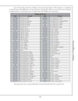 Upon adventuring, characters are likely to encounter magical items. This chapter is a compilation
of magical items and explanations of their functions or properties. Below is a list of the major categories
of magical items. To randomly select a magical item, roll 1d1000 (3 ten-sided dice):
                                                     Magic al Ite m s
        Roll                          Re s ult                     Roll                          Re s ult
      0 0 1 -0 2 0   Al c he mi c a l , E l i xi rs              5 1 8 -5 2 1   House hol d Ite ms, Mi rrors
      0 2 1 -0 5 0   Al c he mi c a l , O i l s                  5 2 2 -5 2 3   House hol d Ite ms, Se e ds
      0 5 1 -0 7 0   Al c he mi c a l , O i ntme nts                524         House hol d Ite ms, Spi nni ng Whe e l s
      0 7 1 -0 8 0   Al c he mi c a l , Phi l te rs              5 2 5 -5 3 1   House hol d Ite ms, Stone s
      0 8 1 -1 5 0   Al c he mi c a l , Poti ons                    532         House hol d Ite ms, Ta bl e s
      1 5 1 -1 6 0   Al c he mi c a l , Sa l v e s                  533         House hol d Ite ms, Urns
      1 6 1 -1 8 0   Appa re l , Boots                           5 3 4 -5 3 5   House hol d Ite ms, We l l s
      1 8 1 -1 9 0   Appa re l , Bra c e rs                      5 3 6 -5 4 0   Je we l ry, Amul e ts
         191         Appa re l , Bra ssi e re s                  5 4 1 -5 4 2   Je we l ry, Ank l e ts
      1 9 2 -2 2 0   Appa re l , Cl oa k s                       5 4 3 -5 4 5   Je we l ry, Bra c e l e ts
      2 2 1 -2 2 2   Appa re l , Dre sse s                       5 4 6 -5 5 0   Je we l ry, Brooc he s
      2 2 3 -2 4 0   Appa re l , Gi rl de s                      5 5 1 -5 5 4   Je we l ry, Cha r ms
      2 4 1 -2 5 0   Appa re l , Gl ov e s                          555         Je we l ry, Crowns
      2 5 1 -2 7 0   Appa re l , Robe s                          5 5 6 -5 5 7   Je we l ry, E a rri ngs
         271         Ar mor, Ba rdi ng                           5 5 8 -5 6 0   Je we l ry, Loc k e ts




                                                                                                                           Chapter 13: Magical Items
      2 7 2 -2 9 0   Ar mor, He l me ts                          5 6 1 -5 7 0   Je we l ry, Me da l l i ons
      2 9 1 -3 1 0   Ar mor, Li ght                              5 7 1 -5 8 0   Je we l ry, Ne c k l a c e s
      3 1 1 -3 3 0   Ar mor, Me di um                            5 8 1 -5 9 0   Je we l ry, Pe nda nts
      3 3 1 -3 6 0   Ar mor, He a v y                            5 9 1 -6 0 0   Je we l ry, Re l i gi ous Sy mbol s
      3 6 1 -3 9 0   Ar mor, Shi e l ds                          6 0 1 -6 3 0   Je we l ry, Ri ngs
         391         Ca ne s                                     6 3 1 -6 4 0   Je we l ry, Ta l i sma ns
      3 9 2 -4 0 5   House hol d Ite ms, Ba gs                   6 4 1 -6 5 0   Mi sc e l l a ne ous
      4 0 6 -4 1 5   House hol d Ite ms, Be a ds                 6 5 1 -6 6 0   Musi c a l Instr ume nts
      4 1 6 -4 1 7   House hol d Ite ms, Bra zi e rs             6 6 1 -6 7 0   Powde rs
      4 1 8 -4 2 5   House hol d Ite ms, Brooms                  6 7 1 -7 0 0   Rods
      4 2 6 -4 3 0   House hol d Ite ms, Ca ndl e s              7 0 1 -7 1 5   Sc ri pture , Book s
      4 3 1 -4 4 4   House hol d Ite ms, Ca ul drons             7 1 6 -7 2 0   Sc ri pture , Code xe s
      4 4 5 -4 5 3   House hol d Ite ms, Ce nse rs               7 2 1 -7 3 0   Sc ri pture , Gri moi re s
      4 5 4 -4 6 1   House hol d Ite ms, Cha l i c e s           7 3 1 -7 3 5   Sc ri pture , Li bra ms
         462         House hol d Ite ms, Che ss Se ts            7 3 6 -7 4 5   Sc ri pture , Sc rol l s
      4 6 3 -4 6 9   House hol d Ite ms, Che sts                 7 4 6 -7 5 5   Sc ri pture , Ta bl e ts
      4 7 0 -4 7 1   House hol d Ite ms, Coi ns                  7 5 6 -7 6 0   Sc ri pture , Tome s
      4 7 2 -4 7 4   House hol d Ite ms, Di c e                  7 6 1 -7 8 8   Sta v e s
      4 7 5 -4 8 5   House hol d Ite ms, Fi guri ne s               789         Torture De v i c e s
      4 8 6 -4 9 0   House hol d Ite ms, Fl a gons               7 9 0 -8 0 0   Wa nds
      4 9 1 -4 9 5   House hol d Ite ms, Gobl e ts               8 0 1 -9 0 0   We a pons, Me l e e
      4 9 6 -5 0 0   House hol d Ite ms, Hourgl a sse s          9 0 1 -9 3 0   We a pons, Mi sc e l l a ne ous
      5 0 1 -5 0 5   House hol d Ite ms, Inc e nse               9 3 1 -9 9 8   We a pons, Mi ssi l e
      5 0 6 -5 1 0   House hol f Ite ms, Ja rs                      999         We a pons, Se nti e nt
      5 1 1 -5 1 7   House hol d Ite ms, Ma ps                     1000         We a pons, Si e ge E ngi ne s

        Next, proceed to the corresponding table and randomly determine the specific item.




                                                           699
 