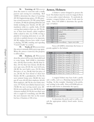 98.      Yearning, of: Whosoever        Armor, Helmets
                            dons this armor is overcome with a madly
                                                                                      A helmet is armor designed to protect the
                            passion and craving for something. Roll
                                                                               head. The helmet must be worn for magical effects
                            1d100 to determine the object of yearning:
                                                                               to occur, unless stated otherwise. To randomly de-
                            (01-10) fragmentizing spines, (11-20) punc-
                                                                               termine a magical helmet, at least 3 rolls must be
                            ture-wound massacres, (21-30) eating thighs
                                                                               made. First, roll 1d100 to determine the specific
                            of infants, (31-40) decapitating all friends and
                                                                               type of helmet:
                            family including new friends, (41-50) self-
                            mutilation while in a public bath, (51-60)                Roll                                     He lm e t
                            carving their initials in their ass, (61-70) the          0 1 -3 0         Coni c a l He l m wi th na sa l gua rd
                            ass of their best friend's oldest neighbor                3 1 -6 0         Ri bbe d
                            while soaked in olive oil, (71-80) serving a              6 1 -9 0         Spa nge nhe l m
                            plateful of steaming defecation to an offi-               9 1 -9 4         Cori nthi a n
                            cial who is publicly known to be impotent,                9 5 -9 8         Gl a di a tori a l
                            (81-90) singing obscene lyrics while a bard                 99             Gre a t
                            is playing, (91-100) crawling and squealing                100             E xtra ordi na ry -- by pa ss ne xt ta bl e
                            "I need it badly" in combat.
                                                                                       Next, roll 1d100 to determine the bonus or
                                       99.      Youth, of: Whosoever dons
                                                                               penalty applied to the helmet:
                            this armor is instantly 2d10 years in age again.
Chapter 13: Magical Items




                            When the armor is removed, this property
                            is still in effect.                                    Roll                                       Re s ult
                                                                                    01           The   he l me t   ha s   a   pe na l ty of 5 d6 to CA.
                                       100. Zealotry, of: Whosoever
                                                                                    02           The   he l me t   ha s   a   pe na l ty of 4 d6 to CA.
                            dons this armor will become fanatically loyal         0 3 -0 4       The   he l me t   ha s   a   pe na l ty of 3 d6 to CA.
                            to some being. Roll 1d100 to determine                0 5 -0 9       The   he l me t   ha s   a   pe na l ty of 2 d6 to CA.
                            who: (01-05) their mother, (06-10) their fa-          1 0 -2 0       The   he l me t   ha s   a   pe na l ty of 1 d6 to CA.
                            ther, (11-15) their best friend, (16-20) the          2 1 -6 5       The   he l me t   ha s   a   bonus of 1 d6 to CA.
                            next ogre seen, (21-25) the next troll seen,          6 6 -8 5       The   he l me t   ha s   a   bonus of 2 d6 to CA.
                            (26-30) the next harlot seen, (31-35) their           8 6 -9 5       The   he l me t   ha s   a   bonus of 3 d6 to CA.
                            first piece of ass, (36-40) their last piece of       9 6 -9 9       The   he l me t   ha s   a   bonus of 4 d6 to CA.
                            ass, (41-45) the best friend of their best             100           The   he l me t   ha s   a   bonus of 5 d6 to CA.
                            friend, (46-50) a grandparent, (51-55) the
                            next sentient being seen, (56-60) the next                  A magical helmet may have both a prefix
                            gay elf seen, (61-65) their employer, (61-65)      and a suffix, such as a Shunning Spangenhelm of
                            their employee, (66-70) the next slutty slave      Seeding. In this example, ‘shunning’ is the prefix,
                            seen, (71-75) the next elderly character seen,     and ‘seeding’ is the suffix. First, roll 1d100 and con-
                            (76-80) the next serving wench seen, (81-          sult the table below to determine the type(s).
                            85) the next spellcaster seen, (86-90) the next        Roll                                       Re s ult
                            character smelled, (91-95) the next thief seen         0 1 -4 5      Pre fi x
                            who is caught for something, and (96-100)              4 6 -9 0      Suffi x
                            the next character who hits on the wearer             9 1 -1 0 0     Pre fi x a nd Suffi x
                            but has a Charisma of 80 or less.
                                                                                       To determine the prefix and/or suffix, con-
                                                                               sult the appropriate table(s) listed under Armor,
                                                                               Barding.




                                                                           722
 