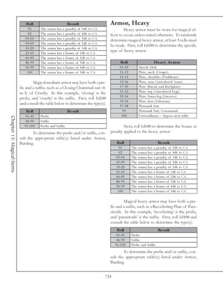 Roll                                  Re s ult                     Armor, Heavy
                                 01         The   a r mor ha s   a   pe na l ty of 5 d6 to CA.              Heavy armor must be worn for magical ef-
                                 02         The   a r mor ha s   a   pe na l ty of 4 d6 to CA.     fects to occur, unless stated otherwise. To randomly
                               0 3 -0 4     The   a r mor ha s   a   pe na l ty of 3 d6 to CA.
                                                                                                   determine magical heavy armor, at least 3 rolls must
                               0 5 -0 9     The   a r mor ha s   a   pe na l ty of 2 d6 to CA.
                                                                                                   be made. First, roll 1d100 to determine the specific
                               1 0 -2 0     The   a r mor ha s   a   pe na l ty of 1 d6 to CA.
                               2 1 -6 5     The   a r mor ha s   a   bonus of 1 d6 to CA.
                                                                                                   type of heavy armor:
                               6 6 -8 5     The   a r mor ha s   a   bonus of 2 d6 to CA.
                               8 6 -9 5     The   a r mor ha s   a   bonus of 3 d6 to CA.                  Roll                            He avy A r m or
                               9 6 -9 9     The   a r mor ha s   a   bonus of 4 d6 to CA.                  0 1 -1 0         Musc l e Ma i l
                                100         The   a r mor ha s   a   bonus of 5 d6 to CA.                  1 1 -1 2         Pl a te , ne c k (Gorge t)
                                                                                                           1 3 -1 4         Pl a te , shoul de r (Pa ul drons)
                                     Magical medium armor may have both a pre-                             1 5 -1 6         Pl a te , a r m (Arti c ul a te d Ar ms)
                            fix and a suffix, such as a Closing Chainmail suit (4-                         1 7 -3 0         Pl a te (Bre a st a nd Ba c k pl a te )
                            in-1) of Cruelty. In this example, ‘closing’ is the                            3 1 -3 2         Pl a te , l e g (Arti c ul a te d Le gs)
                                                                                                           3 3 -3 4         Pl a te , l owe r l e g (Gre a v e s)
                            prefix, and ‘cruelty’ is the suffix. First, roll 1d100
                                                                                                           3 5 -3 6         Pl a te , fe e t (Sa ba tons)
                            and consult the table below to determine the type(s).
                                                                                                           3 7 -9 8         Pl a te ma i l Sui t
                                Roll                                  Re s ult                               99             Pl a te ma i l Sui t, Ce re moni a l
                                0 1 -4 5    Pre fi x                                                        100             E xtra ordi na ry -- by pa ss ne xt ta bl e
Chapter 13: Magical Items




                                4 6 -9 0    Suffi x
                               9 1 -1 0 0   Pre fi x a nd Suffi x                       Next, roll 1d100 to determine the bonus or
                                    To determine the prefix and/or suffix, con- penalty applied to the heavy armor:
                            sult the appropriate table(s) listed under Armor,
                            Barding.                                               Roll                     Re s ult
                                                                                                         01           The   a r mor ha s   a   pe na l ty of 5 d6 to CA.
                                                                                                         02           The   a r mor ha s   a   pe na l ty of 4 d6 to CA.
                                                                                                       0 3 -0 4       The   a r mor ha s   a   pe na l ty of 3 d6 to CA.
                                                                                                       0 5 -0 9       The   a r mor ha s   a   pe na l ty of 2 d6 to CA.
                                                                                                       1 0 -2 0       The   a r mor ha s   a   pe na l ty of 1 d6 to CA.
                                                                                                       2 1 -6 5       The   a r mor ha s   a   bonus of 1 d6 to CA.
                                                                                                       6 6 -8 5       The   a r mor ha s   a   bonus of 2 d6 to CA.
                                                                                                       8 6 -9 5       The   a r mor ha s   a   bonus of 3 d6 to CA.
                                                                                                       9 6 -9 9       The   a r mor ha s   a   bonus of 4 d6 to CA.
                                                                                                        100           The   a r mor ha s   a   bonus of 5 d6 to CA.

                                                                                                            Magical heavy armor may have both a pre-
                                                                                                   fix and a suffix, such as a Ricocheting Plate of Para-
                                                                                                   sitoids. In this example, ‘ricocheting’ is the prefix,
                                                                                                   and ‘parasitoids’ is the suffix. First, roll 1d100 and
                                                                                                   consult the table below to determine the type(s).
                                                                                                        Roll                                    Re s ult
                                                                                                        0 1 -4 5      Pre fi x
                                                                                                        4 6 -9 0      Suffi x
                                                                                                       9 1 -1 0 0     Pre fi x a nd Suffi x
                                                                                                           To determine the prefix and/or suffix, con-
                                                                                                   sult the appropriate table(s) listed under Armor,
                                                                                                   Barding.


                                                                                                 724
 