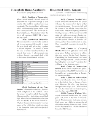 Household Items, Cauldrons                            Household Items, Censers
      A cauldron is a large kettle or boiler.                A censer is a covered incense burner swung
                                                      on chains in a religious ritual.
               01-33 Cauldron of Catastrophy:
      When a stew is brewed, a storm is produced.                     01-20 Censer of Creation: Who-
      The storm will be powerful enough to level             soever inhales the smoke from this censer
      a castle. This cauldron only functions once            will cause the creation of an ally to further
      per decade. The storm will level 1d20 square           their religion’s cause. The created ally will
      miles. It will randomly appear within 1d100            be a clone of the inhaler, except that they
      miles of the cauldron. The storm will en-              will have no interest in anything other than
      dure for 2d6 days. Any creature within the             the religious cause. If this censer was not lit
      storm will experience 1d1000 LP of dam-                as part of a religious ceremony, then the cre-
      age per round.                                         ated ally will attempt to kill the inhaler(s),
               34-66 Cauldron of Childbirth:                 steal the censer, establish an immoral cer-
      Whosoever drinks or eats from this cauldron            emony, and use the censer to create an army.
      will become pregnant (if female), or cause             Once a created ally completes their task, they
      the next female with whom they copulate                vanish.
      to become pregnant. The number of times                         21-40 Censer of Creeping




                                                                                                                Chapter 13: Magical Items
      the food or drink is swallowed affects the             Death: Whosoever lights this censer will
      type of child born. If a homosexual male               creep across the land and attempt to kill the
      swallows, then they gag to death. Roll 1d100           first-born man of the first family they find.
      to determine the number of swallows.                   Upon killing the first-born man, they must
                                                             chant, “Die by my hand, I creep across the
   Roll                      Re s ult                        land killing first-born man.” Thereafter, they
   0 1 -1 0    Ma l e c hi l d                               will begin to like feminine music.
   1 1 -2 0    Fe ma l e c hi l d                                     41-60 Censer of Counter-Cas-
   2 1 -3 0    Re ta rd                                      tration: If this censer is lit, then the genita-
   3 1 -4 0    Ge ni us                                      lia of any male within 1d100 feet will not be
   4 1 -5 0    Ma ss murde re r                              harmed by any weapons as long as the cen-
   5 1 -6 0    Future k i ng/que e n                         ser remains smoking.
   6 1 -7 0    Athl e te
                                                                      61-80 Censer of Purification:
   7 1 -8 0    Fa t sl ob
                                                             Whosoever inhales the smoke from this cen-
   8 1 -9 0    Sti l l born
  9 1 -1 0 0   Son of a ra ndom god/godde ss
                                                             ser is absolved of 1 sin in the eyes of their
                                                             god. However, this effect only functions
              67-100 Cauldron of the Con-                    once per character per year. Once absolved
      tinuum: 3 elves must be murdered, dismem-              of a sin, the inhaler will feel more religious,
      bered, and placed in the cauldron. Once                and they have gained 1d10 PP.
      the tasty are brought to a boil, they must be                   81-100 Censer of Wisdom: Who-
      fully devoured by a single character within 2          soever inhales the smoke from this censer
      days. Thereafter, the cannibalistic character          gains 1d10 points in Wisdom; all sub-abili-
      must roll 1d100. If the result is from 91-             ties of Wisdom receive that same amount.
      100, then the cannibalistic character becomes          Each censer has a different amount, but all
      immortal for 1d100 days, with 1 exception.             characters inhaling from the same censer
      If the ‘immortal’ character is decapitated,            receive the same bonus. Inhalers retain their
      then they die.                                         bonus for 1d10 hours.



                                                  729
 