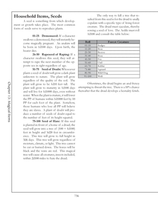 Household Items, Seeds                                               The only way to kill a tree that re-
                                                                                        sulted from this seed is for the druid to anally
                                   A seed is something from which develop-
                                                                                        copulate with a specific type of living forest
                            ment or growth takes place. The most common
                                                                                        creature. The druid must ejaculate, thereby
                            form of seeds serve to reproduce plants.
                                                                                        sowing a seed of love. The Aedile must roll
                                                                                        1d100 and consult the table below:
                                           01-25 Demonseed: If a character
                                  swallows a demonseed, they will instantly be-
                                  come magically pregnant. An anakim will           Roll                   Fore s t Cre ature
                                                                                    0 1 -1 0    Ba dge r
                                  be born in 1d100 days. Upon birth, the
                                                                                    1 1 -2 0    Be a r
                                  bearer dies.                                      2 1 -3 0    Be a v e r
                                           26-50 Rapeseed of Raping: If a           3 1 -4 0    Boa r
                                  character swallows this seed, they will at-       4 1 -5 0    Fox
                                  tempt to rape the next member of the op-          5 1 -6 0    O wl
                                  posite sex in sight regardless of age.            6 1 -7 0    Ra bbi t
                                           51-75 Seed of Doubt: Whosoever           7 1 -8 0    Squi rre l
                                  plants a seed of doubt will grow a dark plant     8 1 -9 0    Wi l d Dog
                                  unknown to nature. The plant will grow           9 1 -1 0 0   Wol f
                                  regardless of the quality of the soil. The
Chapter 13: Magical Items




                                  plant will grow to be 1d10 feet tall. The             Oftentimes, the druid begins an anal frenzy
                                  plant will grow to maturity in 1d100 days attempting to thwart the tree. There is a 10% chance
                                  and will live for 1d1000 days, even without thereafter that the druid develops a bestiality fetish.
                                  water. When the plant is mature, it will lower
                                  the PP of humans within 1d1000 feet by 10
                                  PP for each foot of the plant. Somehow,
                                  those humans who lose all PP will believe
                                  they are slaves. A plant of doubt will pro-
                                  duce a number of seeds of doubt equal to
                                  the number of feet of its height squared.
                                           75-100 Seed of Hate: If this seed
                                  is planted in front of a home of a druid, the
                                  seed will grow into a tree of (100 + 1d100)
                                  feet in height and 5d20 feet in circumfer-
                                  ence. This tree will grow to full height in
                                  3d6 days. This tree will grow regardless of
                                  moisture, climate, or light. This tree cannot
                                  be cut or burned down. The leaves will be
                                  black and the veins are red. This magical
                                  tree will cause all creatures, insects included,
                                  within 2d100 miles to hate the druid.




                                                                             736
 