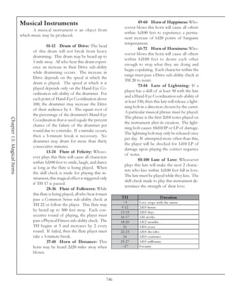 Musical Instruments                                                    49-60 Horn of Happiness: Who-
                                                                                          soever blows this horn will cause all others
                                   A musical instrument is an object from
                                                                                          within 1d100 feet to experience a perma-
                            which music may be produced.
                                                                                          nent increase of 1d20 points of Sanguine
                                                                                          temperament.
                                           01-12 Drum of Drive: The head
                                                                                                   61-72 Horn of Horniness: Who-
                                  of this drum will not break from heavy
                                                                                          soever blows this horn will cause all others
                                  drumming. This drum may be heard up to
                                                                                          within 1d100 feet to desire each other
                                  1 mile away. All who hear this drum experi-
                                                                                          enough to stop what they are doing and
                                  ence an increase in their Drive sub-ability
                                                                                          begin copulating. Each character within the
                                  while drumming occurs. The increase in
                                                                                          range must pass a Drive sub-ability check at
                                  Drive depends on the speed at which the
                                                                                          TH 20 to resist.
                                  drum is played. The speed at which it is
                                                                                                   73-84 Lute of Lightning: If a
                                  played depends only on the Hand-Eye Co-
                                                                                          player has a skill of at least 50 with the lute
                                  ordination sub-ability of the drummer. For
                                                                                          and a Hand-Eye Coordination sub-ability of
                                  each point of Hand-Eye Coordination above
                                                                                          at least 150, then this lute will release a light-
                                  100, the drummer may increase the Drive
                                                                                          ning bolt in a direction chosen by the caster.
                                  of their audience by 1. The square root of
                                                                                          A particular musical phrase must be played.
                                  the percentage of the drummer’s Hand-Eye
                                                                                          The phrase is the first 2d10 notes played on
Chapter 13: Magical Items




                                  Coordination that is used equals the percent
                                                                                          the instrument after its creation. The light-
                                  chance of the failure of the drummer per
                                                                                          ning bolt causes 10d10 IP or LP of damage.
                                  round due to a mistake. If a mistake occurs,
                                                                                          The lightning bolt may only be released once
                                  then a 5-minute break is necessary. No
                                                                                          per day. If attempted more often than this,
                                  drummer may drum for more than thirty
                                                                                          the player will be shocked for 1d10 LP of
                                  consecutive minutes.
                                                                                          damage upon playing the correct sequence
                                           13-24 Flute of Felicity: Whoso-
                                                                                          of notes.
                                  ever plays this flute will cause all characters
                                                                                                   85-100 Lute of Love: Whosoever
                                  within 1d100 feet to smile, laugh, and dance
                                                                                          plays this lute will make the next 2 charac-
                                  as long as the flute is being played. When
                                                                                          ters who kiss within 1d100 feet fall in love.
                                  the skill check is made for playing this in-
                                                                                          The lute must be played while they kiss. The
                                  strument, this magical effect is triggered only
                                                                                          skill check made to play this instrument de-
                                  if TH 17 is passed.
                                                                                          termines the strength of their love:
                                           25-36 Flute of Followers: While
                                  this flute is being played, all who hear it must
                                  pass a Common Sense sub-ability check at             TH                        D uration
                                                                                         <9        Lov e stops wi th the musi c
                                  TH 22 or follow the player. This flute may
                                                                                        9 -1 2     2 d1 0 hours
                                  be heard up to 500 feet away. Each con-              1 3 -1 5    2 d1 0 da y s
                                  secutive round of playing, the player must           1 6 -1 7    1 d4 we e k s
                                  pass a Physical Fitness sub-ability check. The       1 8 -2 0    1 d1 2 months
                                  TH begins at 3 and increases by 2 every                21        1 d1 0 y e a rs
                                  round. If failed, then the flute player must         2 2 -2 3    1 d1 0 de c a de s
                                  take a 5-minute break.                                 24        1 d1 0 c e nturi e s
                                           37-48 Horn of Distance: This                2 5 -2 7    1 d1 0 mi l l e nni a
                                  horn may be heard 2d20 miles away when                >2 7       E te rni ty
                                  blown.




                                                                                 746
 