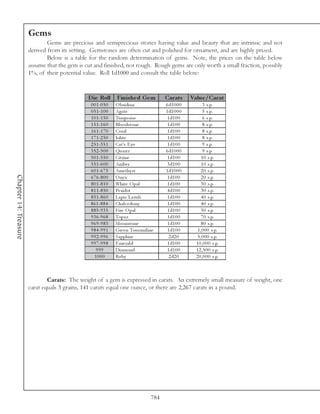 Gems
                               Gems are precious and semiprecious stones having value and beauty that are intrinsic and not
                       derived from its setting. Gemstones are often cut and polished for ornament, and are highly prized.
                               Below is a table for the random determination of gems. Note, the prices on the table below
                       assume that the gem is cut and finished, not rough. Rough gems are only worth a small fraction, possibly
                       1%, of their potential value. Roll 1d1000 and consult the table below:


                                               D ie Roll       Finis he d Ge m           Carats       Value /Carat
                                                0 0 1 -0 5 0   O bsi di a n              6 d1 0 0 0          3 s. p.
                                                0 5 1 -1 0 0   Aga te                    1 d1 0 0 0          5 s. p.
                                                1 0 1 -1 5 0   Turquoi se                 1 d1 0 0           6 s. p.
                                                1 5 1 -1 6 0   Bl oodstone                1 d1 0 0           8 s. p.
                                                1 6 1 -1 7 0   Cora l                     1 d1 0 0           8 s. p.
                                                1 7 1 -2 5 0   Iol i te                   1 d1 0 0           8 s. p.
                                                2 5 1 -3 5 1   Ca t's E y e               1 d1 0 0           9 s. p.
                                                3 5 2 -5 0 0   Qua rtz                   6 d1 0 0 0          9 s. p.
                                                5 0 1 -5 5 0   Ci tri ne                  1 d1 0 0          1 0 s. p.
                                                5 5 1 -6 0 0   Ambe r                     3 d1 0 0          1 0 s. p.
                                                6 0 1 -6 7 5   Ame thy st                1 d1 0 0 0         2 0 s. p.
Chapter 14: Treasure




                                                6 7 6 -8 0 0   O ny x                     1 d1 0 0          2 0 s. p.
                                                8 0 1 -8 1 0   Whi te O pa l              1 d1 0 0          3 0 s. p.
                                                8 1 1 -8 5 0   Pe ri dot                  4 d1 0 0          3 0 s. p.
                                                8 5 1 -8 6 0   La pi s La zul i           1 d1 0 0          4 0 s. p.
                                                8 6 1 -8 8 4   Cha l c e dony             1 d1 0 0          4 0 s. p.
                                                8 8 5 -9 3 5   Fi re O pa l               1 d1 0 0          5 0 s. p.
                                                9 3 6 -9 6 8   Topa z                     1 d1 0 0          7 0 s. p.
                                                9 6 9 -9 8 3   Moonstone                  1 d1 0 0          8 0 s. p.
                                                9 8 4 -9 9 1   Gre e n Tour ma l i ne     1 d1 0 0       1 , 0 0 0 s. p.
                                                9 9 2 -9 9 6   Sa pphi re                  2 d2 0        5 , 0 0 0 s. p.
                                                9 9 7 -9 9 8   E me ra l d                1 d1 0 0      1 0 , 0 0 0 s. p.
                                                   999         Di a mond                  1 d1 0 0      1 2 , 5 0 0 s. p.
                                                  1000         Ruby                        2 d2 0       2 0 , 0 0 0 s. p.



                               Carats: The weight of a gem is expressed in carats. An extremely small measure of weight, one
                       carat equals 3 grains, 141 carats equal one ounce, or there are 2,267 carats in a pound.




                                                                                   784
 