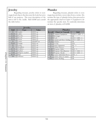 Jewelry                                                      Plunder
                                 Regarding treasure, jewelry refers to non-                Regarding treasure, plunder refers to non-
                       magical and objects that decorate the body but serve         magical goods that a victor takes from a victim. De-
                       little if any purpose. The exact description of the          termine the type of plunder below, then proceed to
                       item is left to the Aedile. Roll 1d100 and consult           the appropriate chart in Chapter 9: Equipment to de-
                       the table below:                                             termine the specific item. To randomly determine
                                                                                    an item of plunder, roll 1d100:
                                                Je we lr y
                          Roll               Ty p e                   Value                                          Plunde r
                            01       Amul e t                2 d1 0 0 s. p.             Re s ult       Char t to Cons ult                       Roll
                          0 2 -1 0   Ank l e t               4 d1 0 0 s. p.              0 1 -5 0   Common E qui pme nt                 1 d1 0 0 + 1 d2 0 - 1
                          1 1 -2 0   Bra c e l e t           4 d1 0 0 s. p.              5 1 -6 0   Be v e ra ge s                      1 d6
                          2 1 -3 5   Brooc h                 2 d1 0 0 s. p.              6 1 -6 8   Food                                1 d1 0 + 1 d2 0 - 1
                          3 6 -5 0   Cha r m                 1 d1 0 0 s. p.              6 9 -7 0   Ani ma l a nd Sl a v e Tra di ng    1 d1 0 + 1 d2 0 - 1
                            51       Crown                   1 d1 0 0 0 0 s. p.          7 1 -7 2   Ve hi c l e s                       1 d6
                          5 2 -6 0   E a rri ng              2 d1 0 0 s. p.                73       Ve sse l s                          1 d1 2
                            61       Loc k e t               6 d1 0 0 s. p.                74       Si e ge E qui pme nt                2 d6 - 1
                            62       Me da l l i on          8 d1 0 0 s. p.                75       Torture De v i c e s                1 d8
                          6 3 -7 3   Ne c k l a c e          4 d1 0 0 s. p.              7 6 -8 0   We a pons: Me l e e                 4 d2 0 - 3
                          7 4 -7 5   Pe nda nt               4 d1 0 0 s. p.              8 1 -9 0   We a pons: Mi sc e l l a ne ous     1 d2 0 + 1 d1 2 - 1
                          7 6 -8 5   Re l i gi ous Sy mbol   4 d1 0 0 s. p.
Chapter 14: Treasure




                                                                                         9 1 -9 4   We a pons: Mi ssi l e               1 d2 0 + 1 d1 0 - 1
                          8 6 -9 9   Ri ng                   2 d1 0 0 s. p.              9 5 -9 8   Ar mor: Indi v i dua l Pi e c e s   2 d2 0 - 1
                           100       Ta l i sma n            4 d1 0 0 s. p.                99       Ar mor: Sui ts of Ar mor            1 d6
                                                                                          100       Ar mor: Ba rdi ng                   1 d6




                                                                                  788
 
