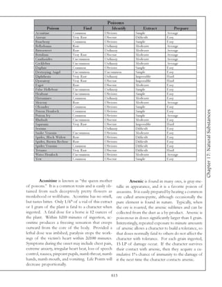 Pois ons
              Pois on                     Find        Ide ntify            Extrac t            Pr e p a r e
     Ac oni ti ne                 Common          O bv i ous         Si mpl e            Av e ra ge
     Arse ni c                    Ve ry Ra re     O bsc ure          Di ffi c ul t       E a sy
     Ba ne be rry                 Common          O bv i ous         Si mpl e            E a sy
     Be l l a donna               Ra re           O rdi na ry        Mode ra te          Av e ra ge
     Bi tte rswe e t              Ra re           O rdi na ry        Mode ra te          Av e ra ge
     Botul i sm                   Ve ry Ra re     O bsc ure          Mode ra te          Av e ra ge
     Ca ntha ri de s              Unc ommon       O rdi na ry        Mode ra te          Av e ra ge
     Coc k l e bur                Unc ommon       O rdi na ry        Mode ra te          Av e ra ge
     Da phne                      Common          O bv i ous         Si mpl e            E a sy
     De stroy i ng Ange l         Unc ommon       Unc ommon          Si mpl e            E a sy
     Di phthe ri a                Ve ry Ra re     O rdi na ry        Impossi bl e        Ha rd
     Dy se nte ry                 Ve ry Ra re     O bsc ure          Impossi bl e        Ha rd
     E rgot                       Ra re           O bsc ure          Mode ra te          E a sy
     Fa l se He l l e bore        Unc ommon       O rdi na ry        Si mpl e            E a sy
     He nba ne                    Unc ommon       O bv i ous         Si mpl e            E a sy
     Hi sta mi ne s               Common          O rdi na ry        Mode ra te          E a sy
     Me rc ury                    Ra re           O bv i ous         Mode ra te          Av e ra ge
     O l e a nde r                Common          O bv i ous         Si mpl e            E a sy




                                                                                                                   Chapter 17: Natural Substances
     Poi son He ml oc k           Common          O bv i ous         Si mpl e            E a sy
     Poi son Iv y                 Common          O bv i ous         Si mpl e            Av e ra ge
     Rhuba rb                     Unc ommon       O bsc ure          Mode ra te          E a sy
     Sa pre mi a                  Ve ry Ra re     O bsc ure          Impossi bl e        Ha rd
     Se r ums                                 -   O rdi na ry        Di ffi c ul t       E a sy
     Sna k e Ve noms              Unc ommon       O bv i ous         Mode ra te          E a sy
     Spi de r, Bl a c k Wi dow    Ra re           O bv i ous         Di ffi c ul t       E a sy
     Spi de r, Brown Re c l use   Ra re           O bv i ous         Di ffi c ul t       E a sy
     Spi de r Ve noms             Common          O bv i ous         Di ffi c ul t       E a sy
     Te ta nus                    Ve ry Ra re     O bsc ure          Di ffi c ul t       Ha rd
     Wa te r He ml oc k           Unc ommon       O bv i ous         Mode ra te          Av e ra ge
     Ye w                         Common          O bsc ure          Si mpl e            E a sy




        Aconitine is known as “the queen mother                    Arsenic is found in many ores, is gray-me-
of poisons.” It is a common toxin and is easily ob-       tallic in appearance, and it is a favorite poison of
tained from such deceptively pretty flowers as            assassins. It is easily prepared by heating a common
monkshood or wolfsbane. Aconitine has no smell,           ore called arsenopyrite, although occasionally the
but tastes bitter. Only 1/6th of a vial of this extract   pure element is found in nature. Typically, when
or 1 gram of the plant is fatal to a character when       the ore is roasted, the arsenic sublimes and can be
ingested. A fatal dose for a horse is 12 ounces of        collected from the dust as a by-product. Arsenic is
the plant. Within 1d10 minutes of ingestion, ac-          poisonous in doses significantly larger than 1 grain.
onitine produces a freezing sensation that creeps         Interestingly, repeated exposure to minute amounts
outward from the core of the body. Provided a             of arsenic allows a character to build a tolerance, so
lethal dose was imbibed, paralysis stops the work-        that doses normally fatal to others do not affect the
ings of the victim’s heart within 2d100 minutes.          character with tolerance. For each grain ingested,
Symptoms during the onset may include chest pain,         15 LP of damage occur. If the character survives
extreme anxiety, irregular heart beat, loss of speech     their contact with arsenic, then they acquire a cu-
control, nausea, pinpoint pupils, numb throat, numb       mulative 1% chance of immunity to the damage of
hands, numb mouth, and vomiting. Life Points will         it the next time the character contacts arsenic.
decrease proportionally.

                                                      813
 