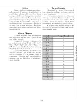 Sailing                                               Current Strength
         Sailing is the least consistent means of pro-                The strength of a current is the amount of
pelling a vessel. If winds are favorable, then it is         feet per round that it will carry anything in it, whether
possible for a sailing vessel to move faster than a          a vessel or a character.
rowing vessel. However, if wind does not exist, then                  A current does not have to exist in the ocean
sailing vessels do not move. Many vessels are ca-            or the sea. To randomly determine whether or not
pable of both rowing and sailing. An advantage of            a current exists in the ocean or the sea, roll 1d10. If
sailing is stealth. It is possible for a sailing vessel to   1-5, then a current does not exist. If 6-10, then a
move without sound, since oars are not splashing in          current exists. A current always exists in a river.
the water. Sails are made from wool. Waterborne                       If a current exists, then the strength of the
ventures are rare in winter and common in spring,            current may be determined by rolling 1d100 and con-
summer, and fall.                                            sulting the table below:

                Current Direction
         A current is moving water. Currents may                    Roll                Fe e t pe r Round
exist in the ocean, seas, and rivers. Currents do not              0 1 -2 0                       1
exist in lakes or ponds.                                           2 1 -3 0                       1
         To randomly determine the direction of a                  3 1 -3 5                       2
current in an ocean or sea, roll 1d8. Let 1 = N, 2 =               3 6 -4 0                       2
                                                                   4 1 -4 5                       3
NE, 3 = E, 4 = SE, 5 = S, 6 = SW, 7 = W, and 8 =




                                                                                                                         Chapter 18: Warfare
                                                                   4 6 -5 0                       3
NW. If a 1 is rolled, then the current is moving                   5 1 -5 5                      4
from from the south to the north.                                  5 6 -6 0                      4
         To randomly determine the direction of a                  6 1 -6 5                       5
current in a river, roll 1d10. If a 1 is rolled, then the          6 6 -6 9                       6
                                                                   7 0 -7 3                       7
current is upstream. If 2-10, then the current is                  7 4 -7 5                       8
downstream. Otherwise, water runs downhill, so                     7 6 -7 7                       9
elevation is the best determinant of which direc-                  7 8 -7 9                      10
tion is downhill.                                                  8 0 -8 1                      12
                                                                   8 2 -8 3                     14
                                                                   8 4 -8 5                      16
                                                                   8 6 -8 7                      18
                                                                   8 8 -8 9                      20
                                                                   9 0 -9 1                      23
                                                                   9 2 -9 3                      27
                                                                   9 4 -9 5                      30
                                                                     96                          40
                                                                     97                          50
                                                                     98                          60
                                                                     99                          80
                                                                    100                         100




                                                         833
 