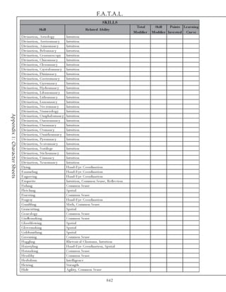 F.A.T.A.L.
                                                                                                 SKILLS
                                                                                                                     Total       Skill     Points Le ar ning
                                             Skill                                 Re late d A bility
                                                                                                                    Modifie r   Modifie r Inve s te d Cur ve
                               Di v i na ti on, Astrol og y          Intui ti on
                               Di v i na ti on, Austroma nc y        Intui ti on
                               Di v i na ti on, Axi noma nc y        Intui ti on
                               Di v i na ti on, Be l oma nc y        Intui ti on
                               Di v i na ti on, Ce ra unosc opy      Intui ti on
                               Di v i na ti on, Chi roma nc y        Intui ti on
                               Di v i na ti on, Cl e roma nc y       Intui ti on
                               Di v i na ti on, Cry sta l oma nc y   Intui ti on
                               Di v i na ti on, Dri ri ma nc y       Intui ti on
                               Di v i na ti on, Ga stroma nc y       Intui ti on
                               Di v i na ti on, Gy roma nc y         Intui ti on
                               Di v i na ti on, Hy droma nc y        Intui ti on
                               Di v i na ti on, Li ba noma nc y      Intui ti on
                               Di v i na ti on, Li thoma nc y        Intui ti on
                               Di v i na ti on, Lunoma nc y          Intui ti on
                               Di v i na ti on, Ne c roma nc y       Intui ti on
                               Di v i na ti on, Nume rol og y        Intui ti on
Appendix 1: Character Sheets




                               Di v i na ti on, O mpha l oma nc y    Intui ti on
                               Di v i na ti on, O ne i roma nc y     Intui ti on
                               Di v i na ti on, O noma nc y          Intui ti on
                               Di v i na ti on, O oma nc y           Intui ti on
                               Di v i na ti on, O rni thoma nc y     Intui ti on
                               Di v i na ti on, Py roma nc y         Intui ti on
                               Di v i na ti on, Sc a toma nc y       Intui ti on
                               Di v i na ti on, Sorti l e ge         Intui ti on
                               Di v i na ti on, Sti c homa nc y      Intui ti on
                               Di v i na ti on, Uri ma nc y          Intui ti on
                               Di v i na ti on, Xe noma nc y         Intui ti on
                               Dy i ng                               Ha nd-E y e Coordi na ti on
                               E na me l i ng                        Ha nd-E y e Coordi na ti on
                               E ngra v i ng                         Ha nd-E y e Coordi na ti on
                               E ti que tte                          Intui ti on, Common Se nse , Re fl e c ti on
                               Fi shi ng                             Common Se nse
                               Fl e tc hi ng                         Spa ti a l
                               Fore sti ng                           Common Se nse
                               Forge ry                              Ha nd-E y e Coordi na ti on
                               Ga mbl i ng                           Ma th, Common Se nse
                               Ge mc utti ng                         Spa ti a l
                               Ge ne a l og y                        Common Se nse
                               Gi rdl e ma k i ng                    Common Se nse
                               Gl a ssbl owi ng                      Spa ti a l
                               Gl ov e ma k i ng                     Spa ti a l
                               Gol dsmi thi ng                       Spa ti a l
                               Groomi ng                             Common Se nse
                               Ha g gl i ng                          Rhe tori c a l Cha ri sma , Intui ti on
                               Ha i rsty l i ng                      Ha nd-E y e Coordi na ti on, Spa ti a l
                               Ha tma k i ng                         Common Se nse
                               He ra l dry                           Common Se nse
                               He rba l i sm                         Inte l l i ge nc e
                               He wi ng                              Stre ngth
                               Hi de                                 Agi l i ty, Common Se nse

                                                                                                    842
 