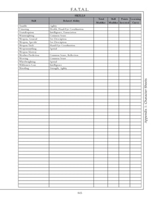 F.A.T.A.L.
                                                        SKILLS
                                                                      Total       Skill     Points Le ar ning
               Skill                      Re late d A bility
                                                                     Modifie r   Modifie r Inve s te d Cur ve
Tumbl e                     Agi l i ty
Uri na ti ng                He a l th, Ha nd-E y e Coordi na ti on
Ve ntri l oqui sm           Inte l l i ge nc e , E nunc i a ti on
Wa i nwri ghti ng           Common Se nse
We a pon, Ge ne ra l        Se e De sc ri pti on
We a pon, Spe c i fi c      Se e De sc ri pti on
We a pon Tri c k            Ha nd-E y e Coordi na ti on
We a ponsmi thi ng          Spa ti a l
We a pon Ma ste ry          -
We a the r Pre di c ti on   Common Se nse , Re fl e c ti on
We a v i ng                 Common Se nse
Whe e l wri ghti ng         Spa ti a l
Wi l de rne ss Lore         Inte l l i ge nc e
Wre stl i ng                Stre ngth, Agi l i ty




                                                                                                                Appendix 1: Character Sheets




                                                           845
 