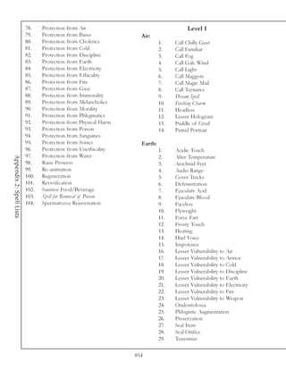 78.    Protection from Air                                   Level 1
                          79.    Protection from Bases             Air:
                          80.    Protection from Cholerics                  1.    Call Chilly Gust
                          81.    Protection from Cold                       2.    Call Familiar
                          82.    Protection from Discipline                 3.    Call Fog
                          83.    Protection from Earth                      4.    Call Gale Wind
                          84.    Protection from Electricity                5.    Call Light
                          85.    Protection from Ethicality                 6.    Call Maggots
                          86.    Protection from Fire                       7.    Call Magic Mail
                          87.    Protection from Gaze                       8.    Call Termites
                          88.    Protection from Immorality                 9.    Dream Spell
                          89.    Protection from Melancholics               10.   Fetching Charm
                          90.    Protection from Morality                   11.   Headless
                          91.    Protection from Phlegmatics                12.   Lesser Hologram
                          92.    Protection from Physical Harm              13.   Puddle of Crud
                          93.    Protection from Poison                     14.   Putrid Portrait
                          94.    Protection from Sanguines
                          95.    Protection from Sonics            Earth:
                          96.    Protection from Unethicality               1.    Acidic Touch
                          97.    Protection from Water                      2.    Alter Temperature
Appendix 2: Spell Lists




                          98.    Raise Prowess                              3.    Arachnid Feet
                          99.    Re-animation                               4.    Audio Range
                          100.   Regeneration                               5.    Cover Tracks
                          101.   Revivification                             6.    Defenistration
                          102.   Sanitize Food/Beverage                     7.    Ejaculate Acid
                          103.   Spell for Removal of Poison                8.    Ejaculate Blood
                          104.   Spermatozoa Rejuvenation                   9.    Faceless
                                                                            10.   Flyweight
                                                                            11.   Force Fart
                                                                            12.   Frosty Touch
                                                                            13.   Heating
                                                                            14.   Hurl Voice
                                                                            15.   Impotence
                                                                            16.   Lesser Vulnerability to Air
                                                                            17.   Lesser Vulnerability to Armor
                                                                            18.   Lesser Vulnerability to Cold
                                                                            19.   Lesser Vulnerability to Discipline
                                                                            20.   Lesser Vulnerability to Earth
                                                                            21.   Lesser Vulnerability to Electricity
                                                                            22.   Lesser Vulnerability to Fire
                                                                            23.   Lesser Vulnerability to Weapon
                                                                            24.   Ondontoloxia
                                                                            25.   Phlogistic Augmentation
                                                                            26.   Preservation
                                                                            27.   Seal Item
                                                                            28.   Seal Orifice
                                                                            29.   Tenesmus

                                                                 854
 